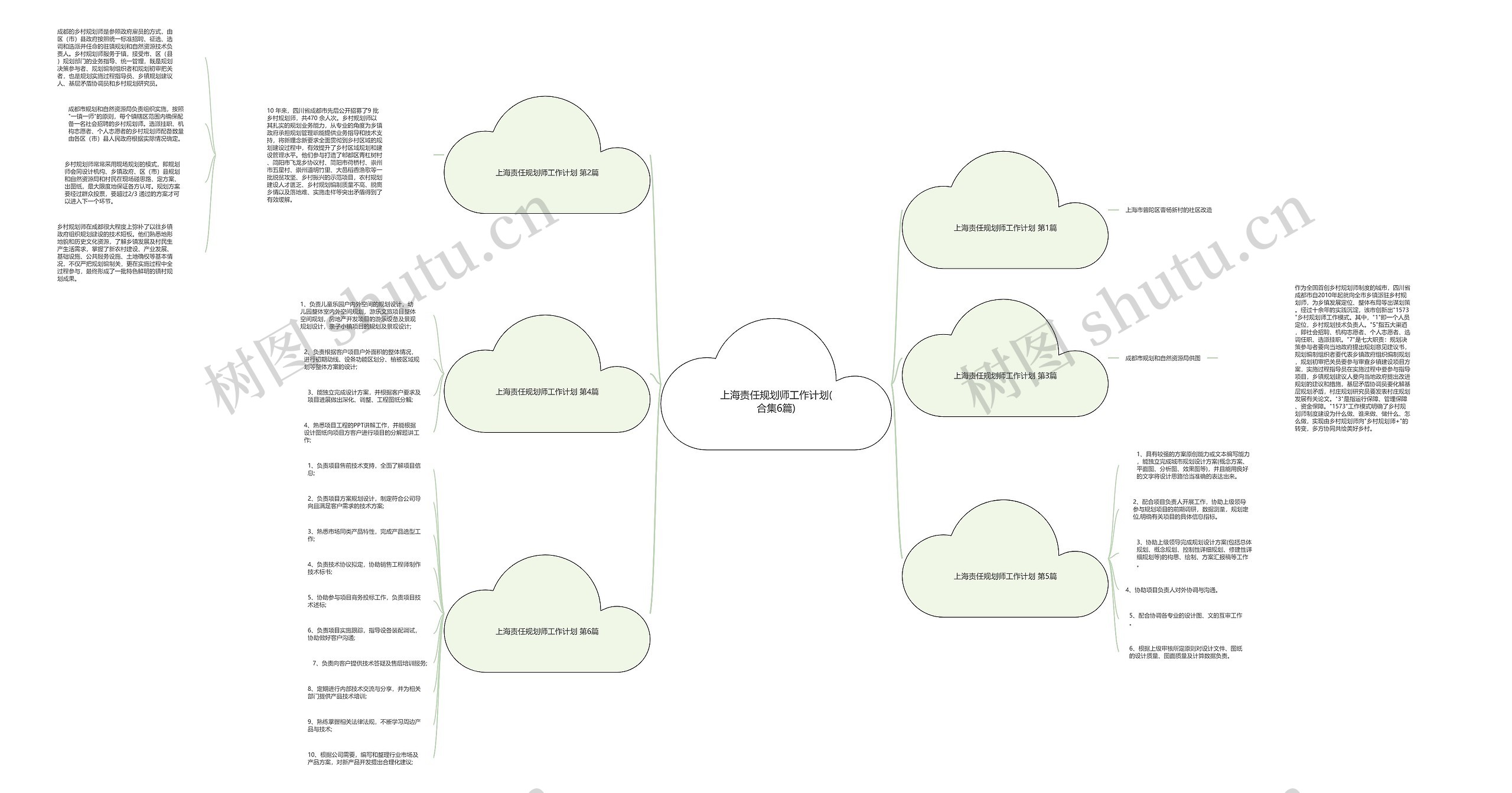 上海责任规划师工作计划(合集6篇) 上海责任规划师工作计划(合集6篇)