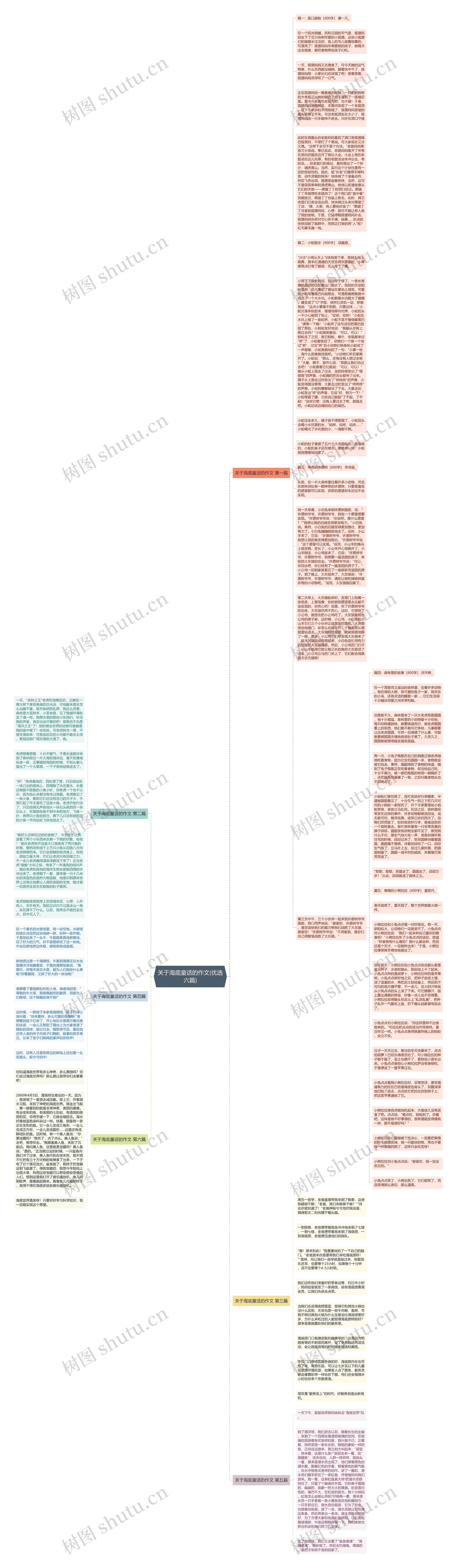 关于海底童话的作文(优选六篇)思维导图