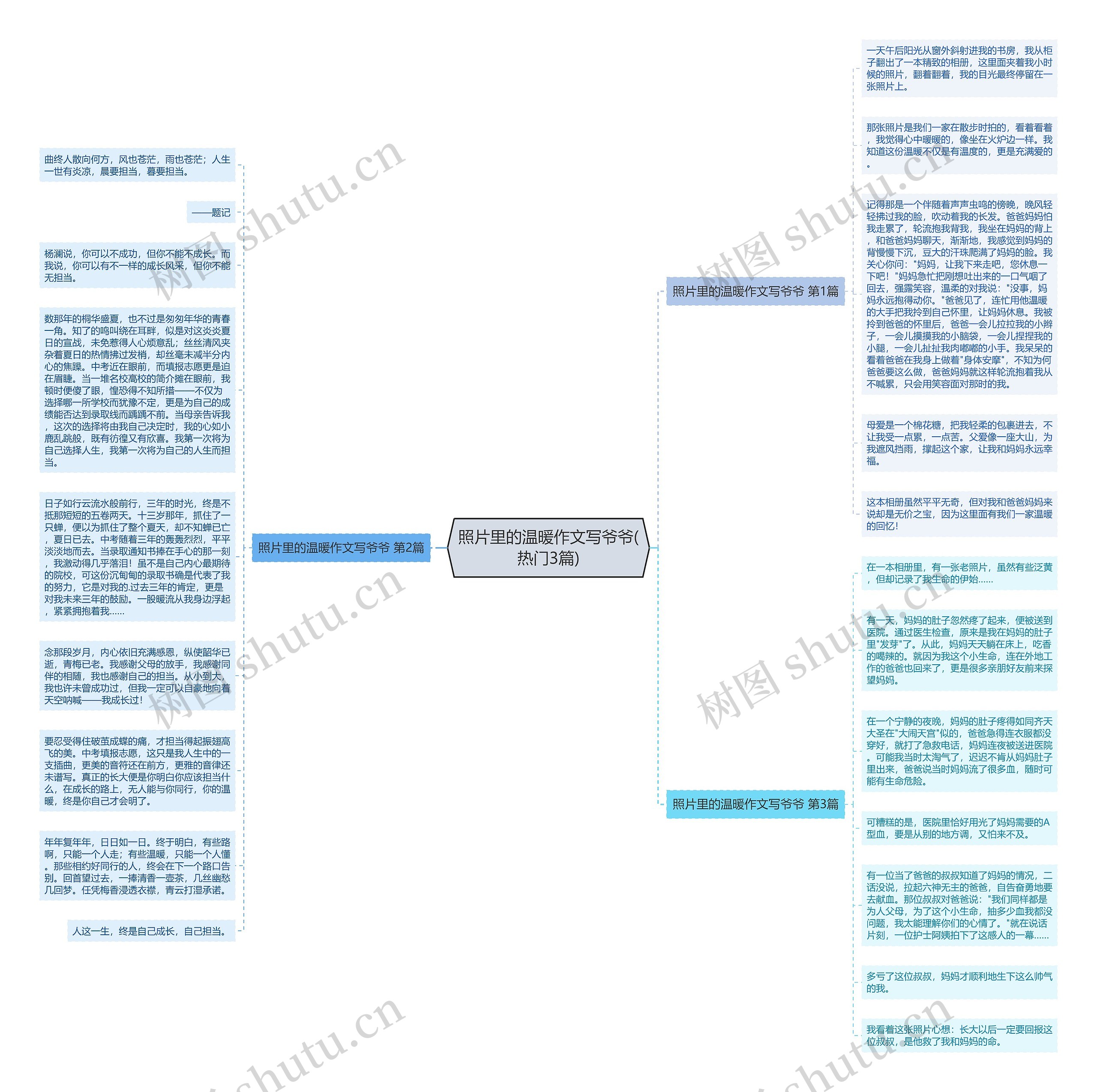 照片里的温暖作文写爷爷(热门3篇)思维导图