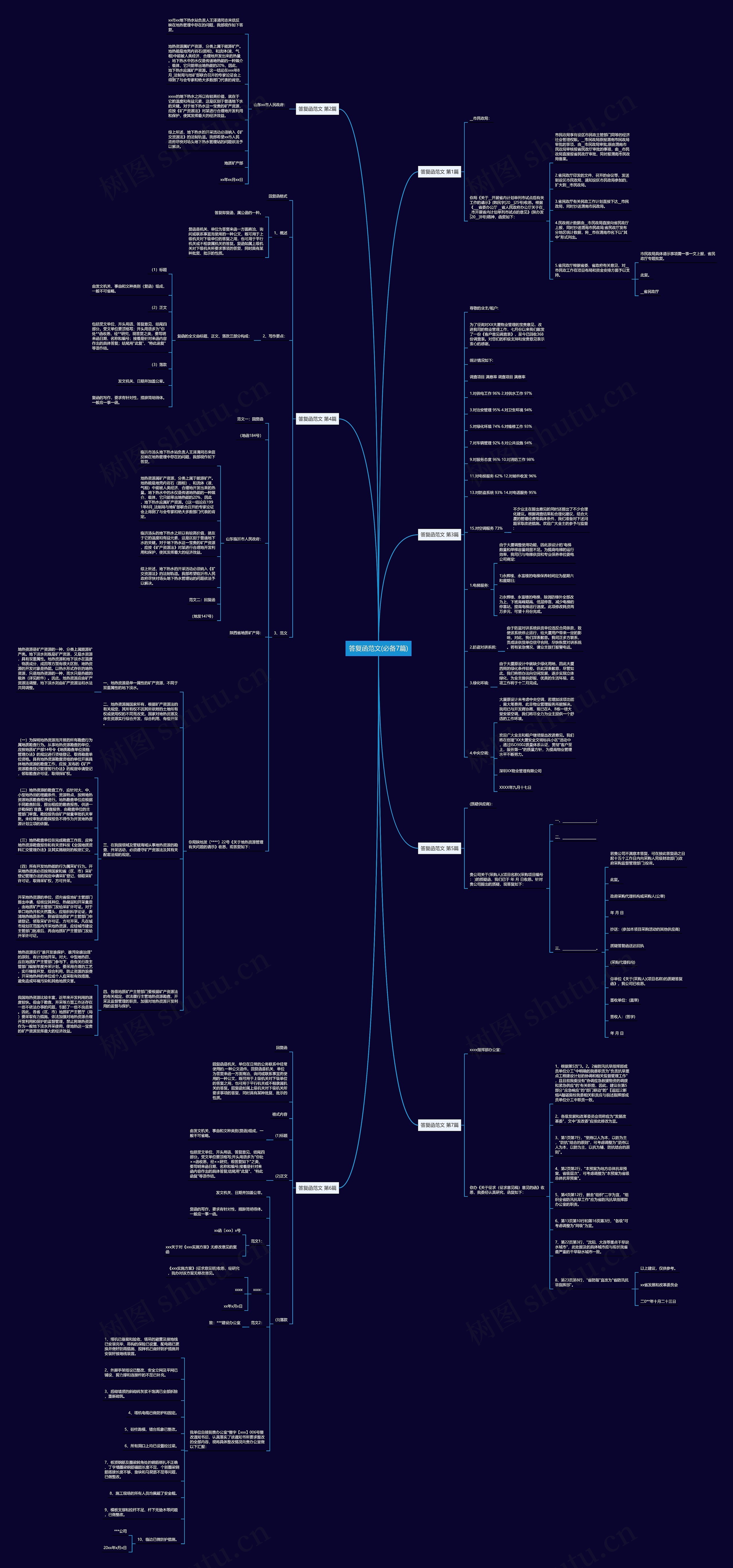 答复函范文(必备7篇)思维导图