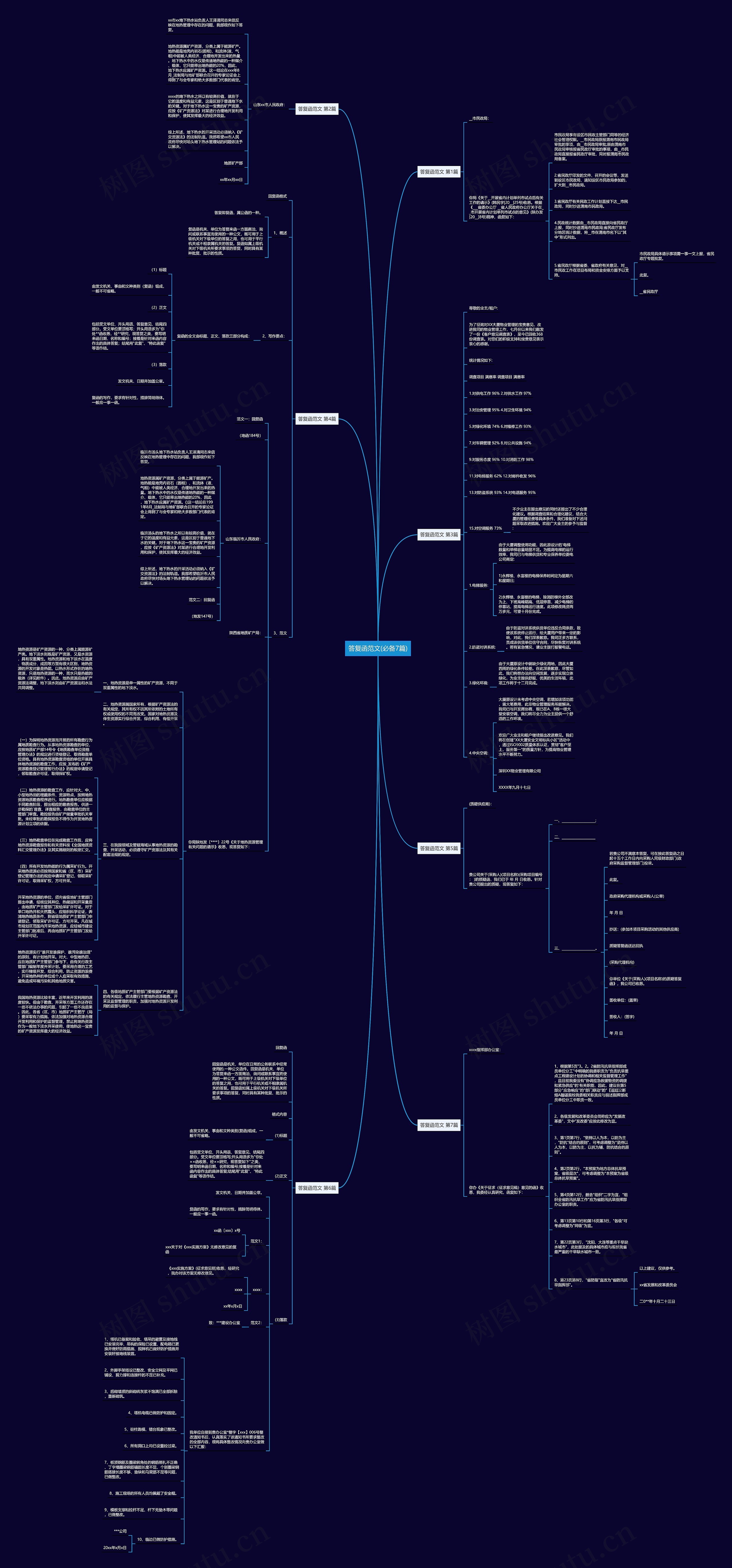 答复函范文(必备7篇) 答复函范文(必备7篇)