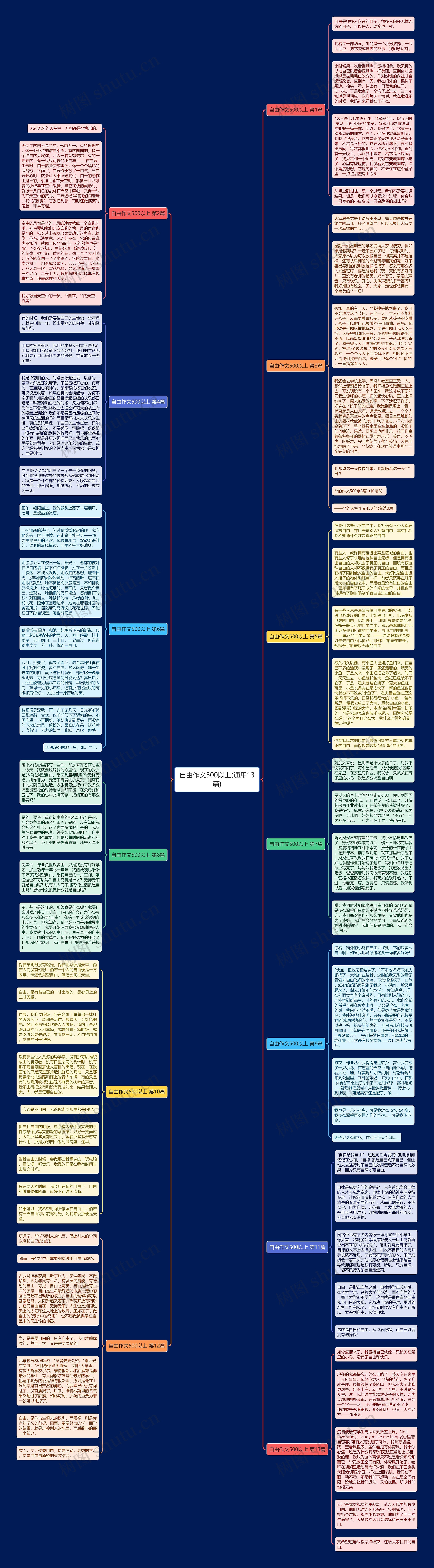 自由作文500以上(通用13篇) 自由作文500以上(通用13篇)