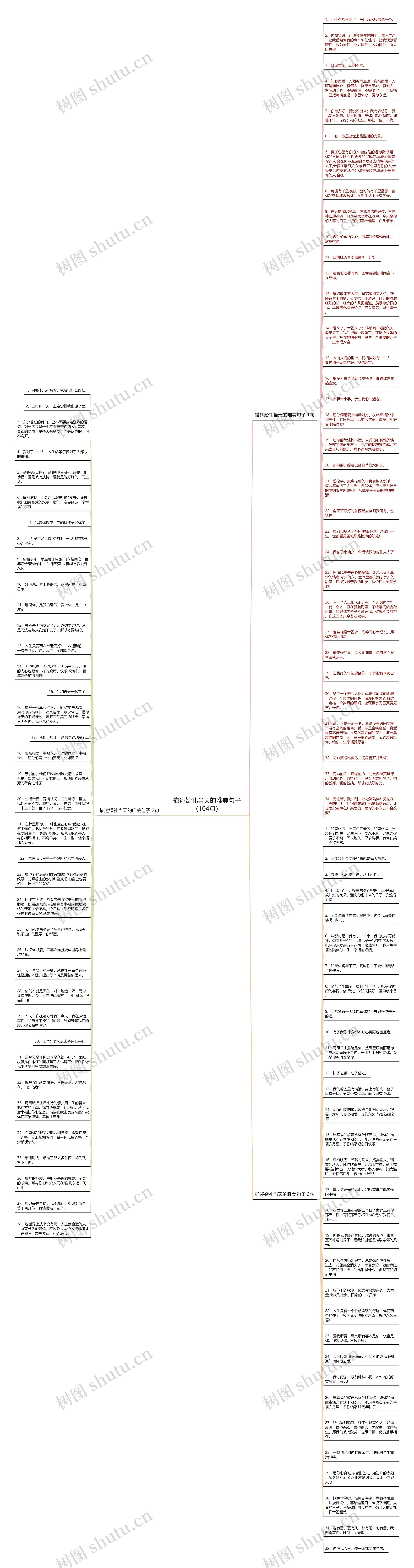 描述婚礼当天的唯美句子（104句）思维导图