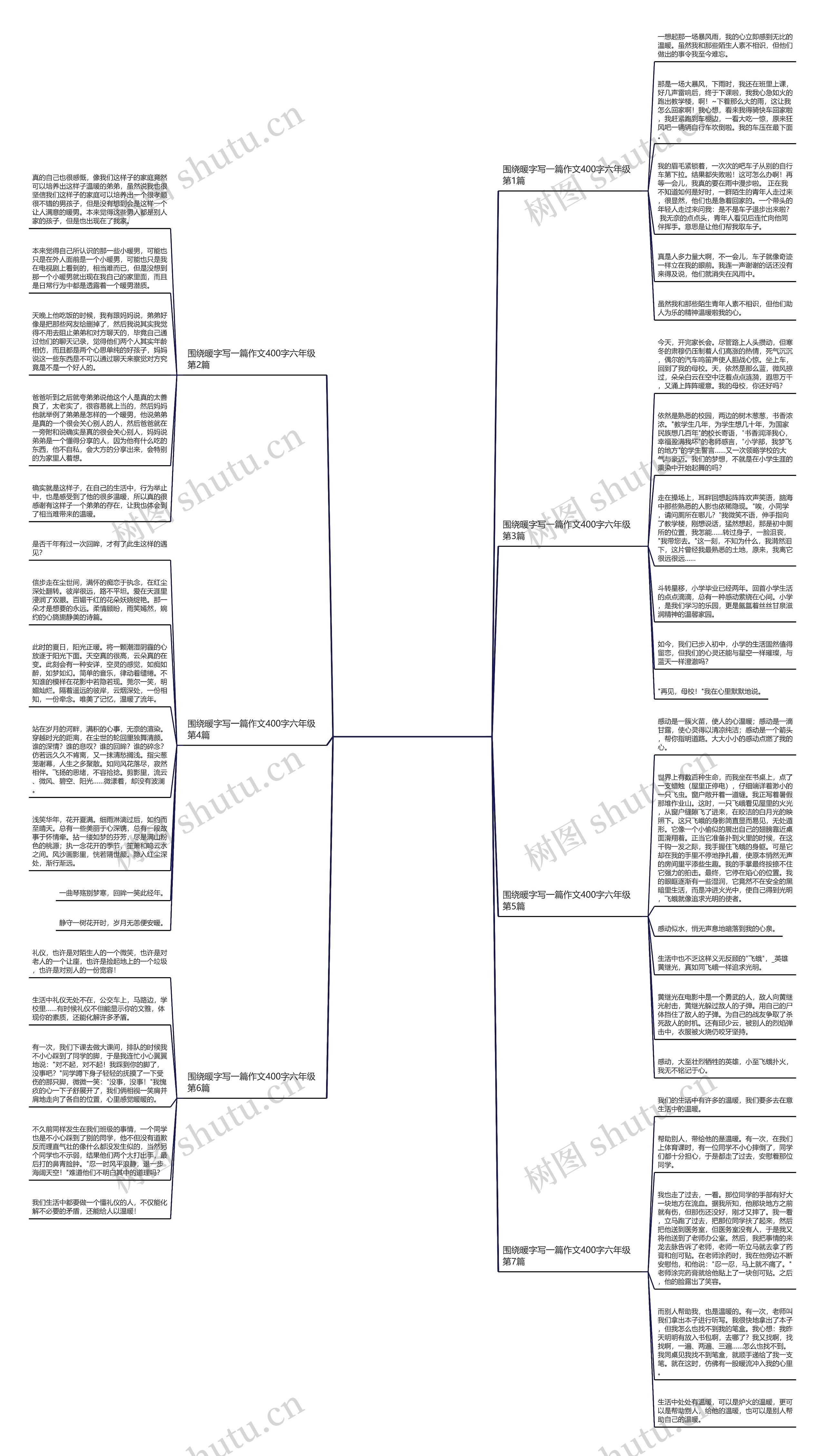 围绕暖字写一篇作文400字六年级(7篇)思维导图