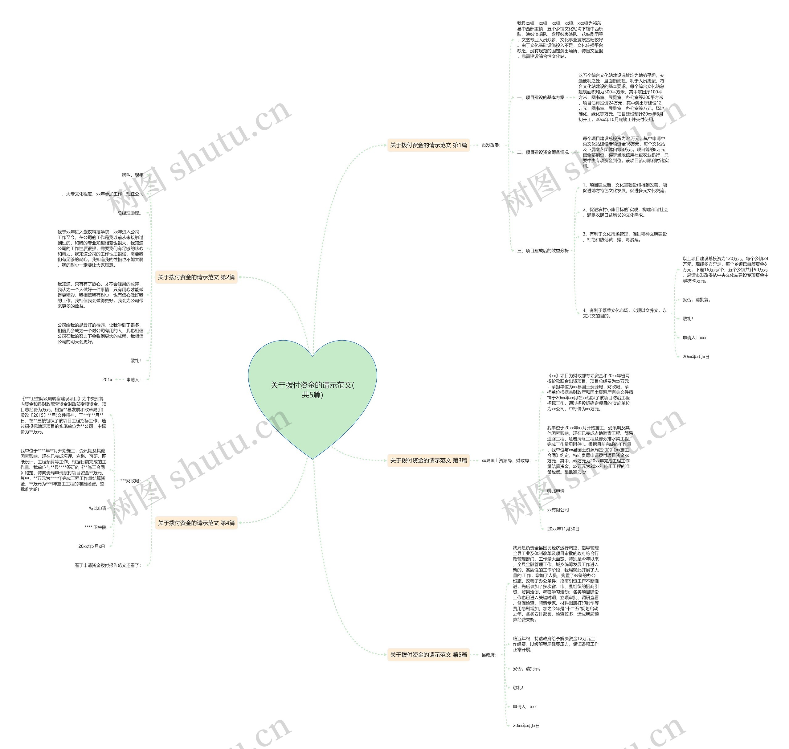 关于拨付资金的请示范文(共5篇) 关于拨付资金的请示范文(共5篇)