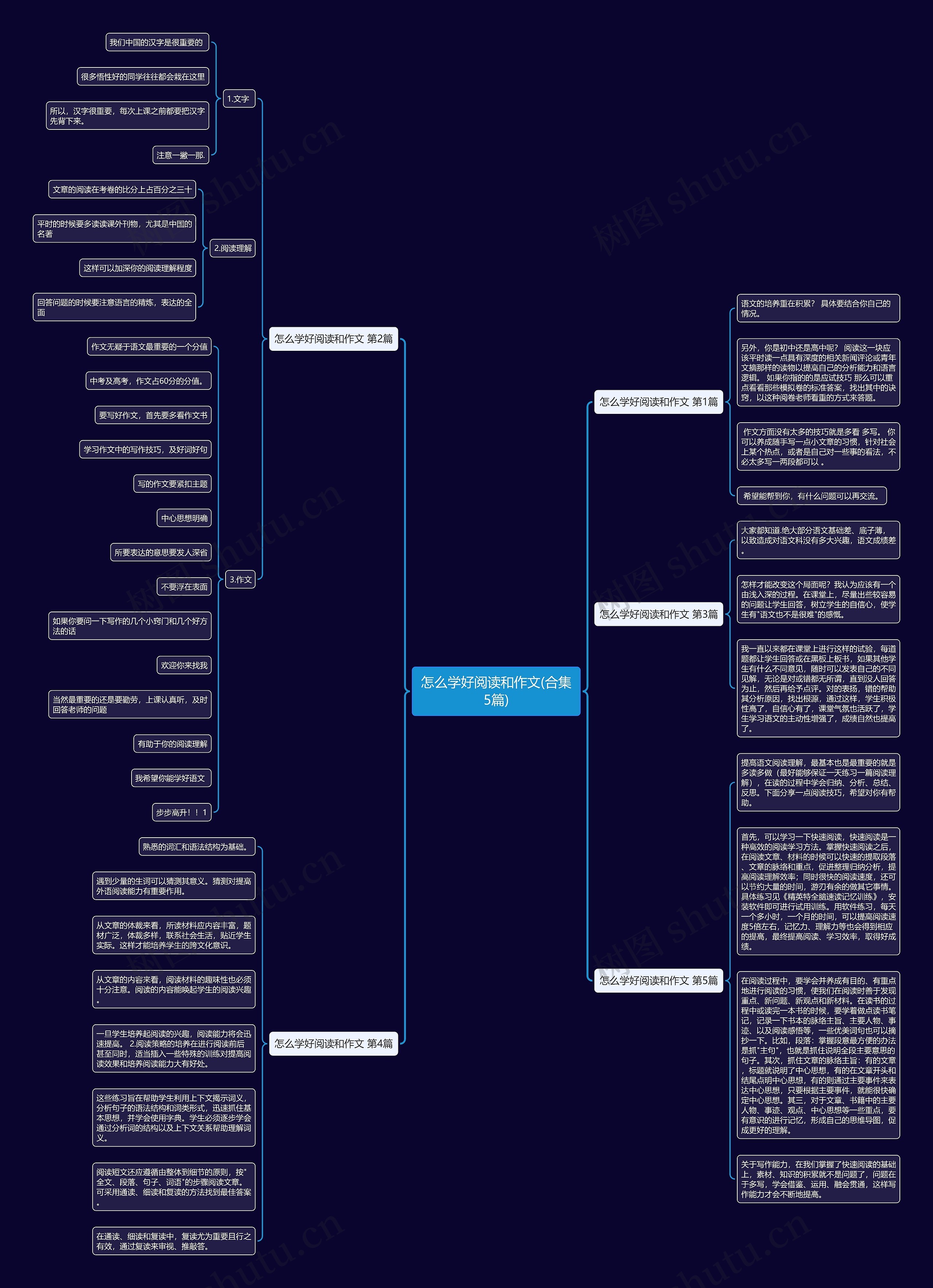 怎么学好阅读和作文(合集5篇)思维导图