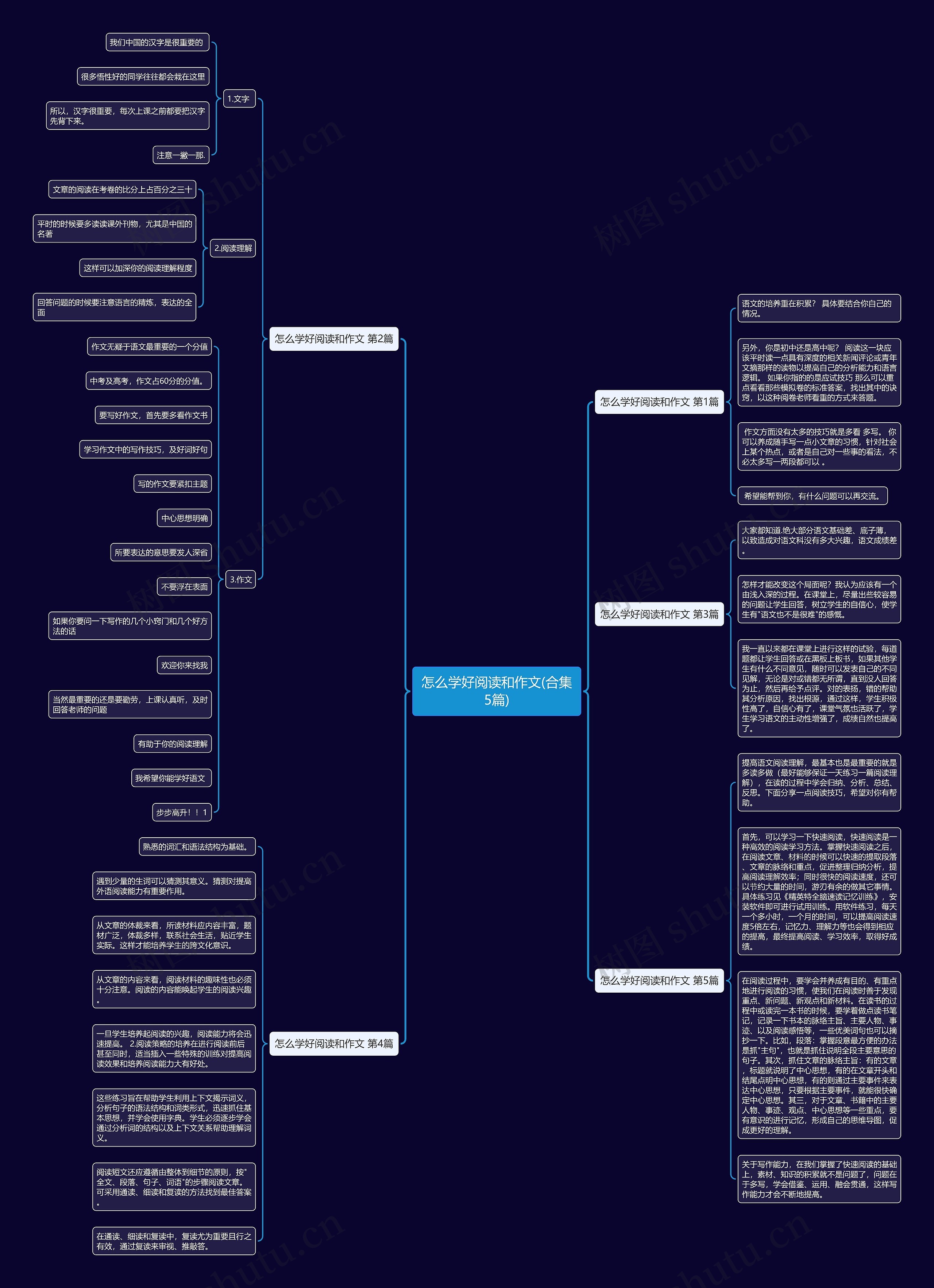 怎么学好阅读和作文(合集5篇) 怎么学好阅读和作文(合集5篇)