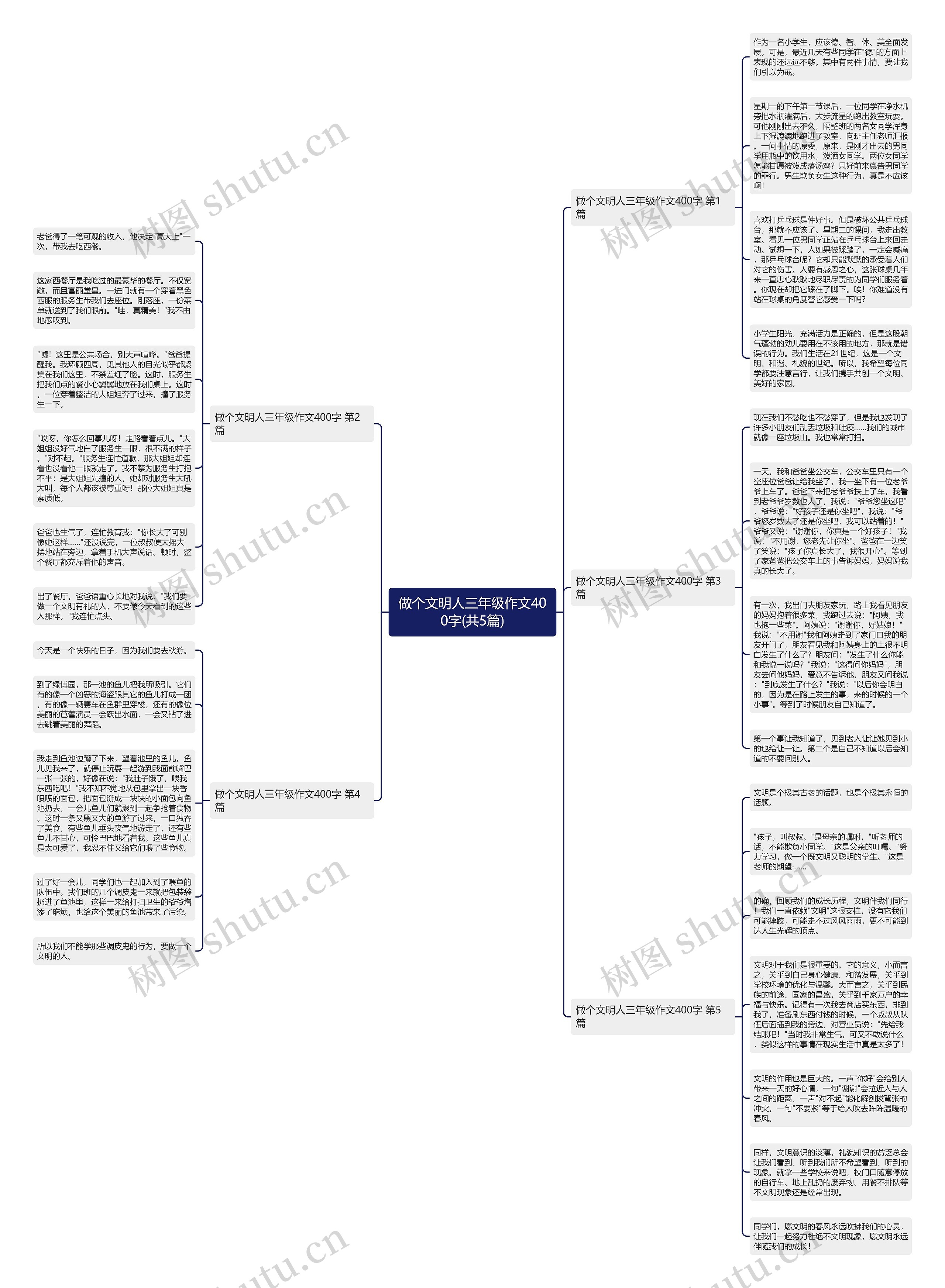 做个文明人三年级作文400字(共5篇) 做个文明人三年级作文400字(共5篇)