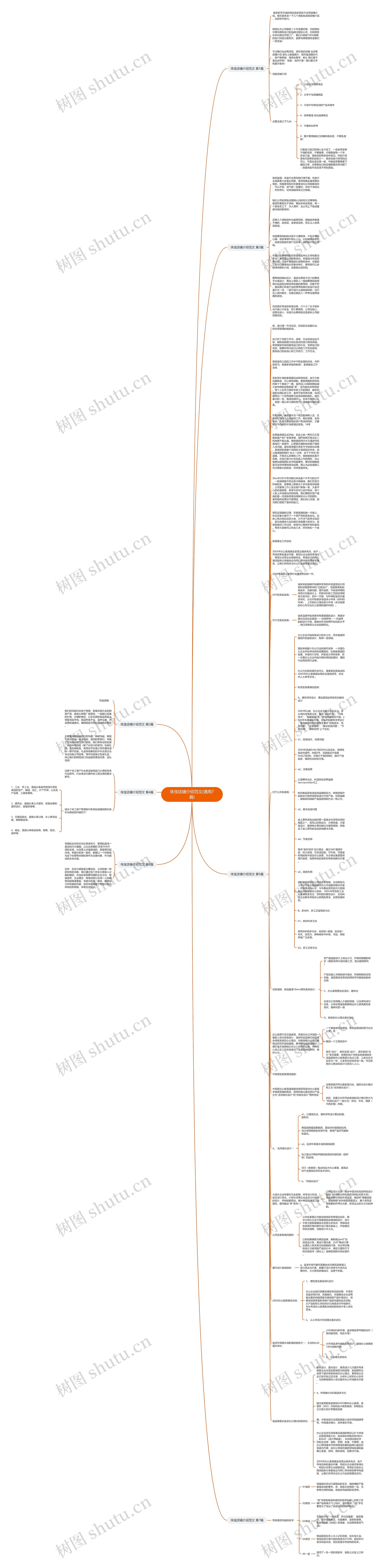 珠宝店铺介绍范文(通用7篇)思维导图