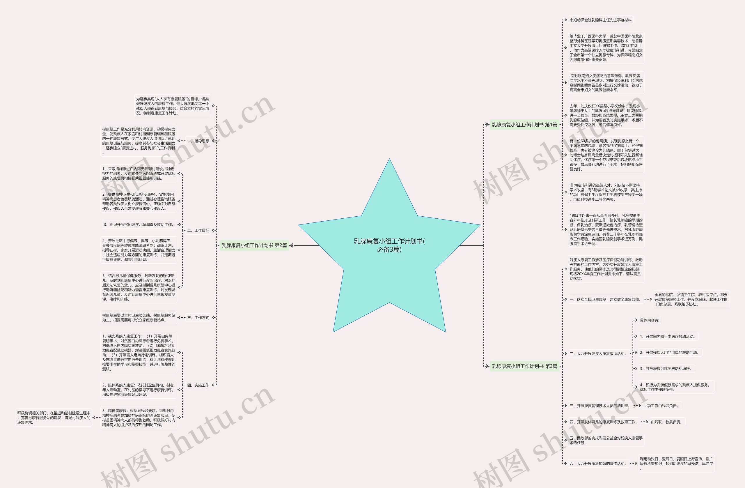 乳腺康复小组工作计划书(必备3篇)思维导图