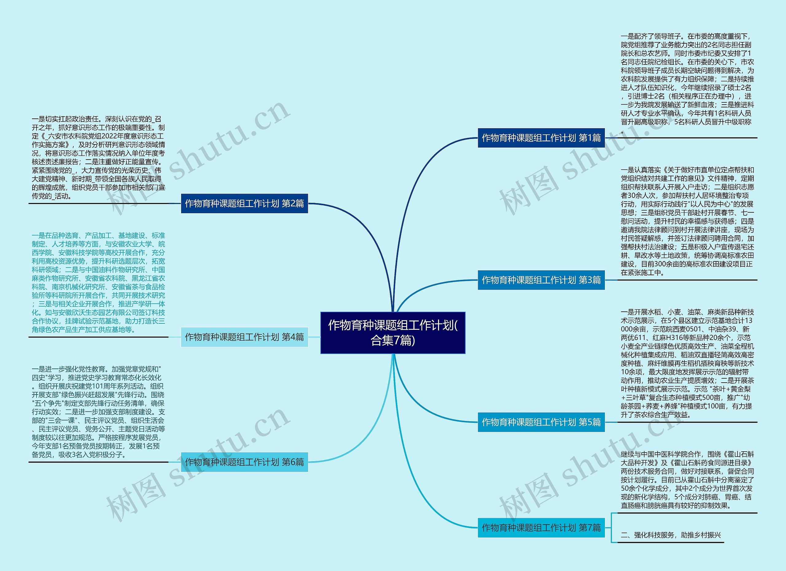 作物育种课题组工作计划(合集7篇)思维导图