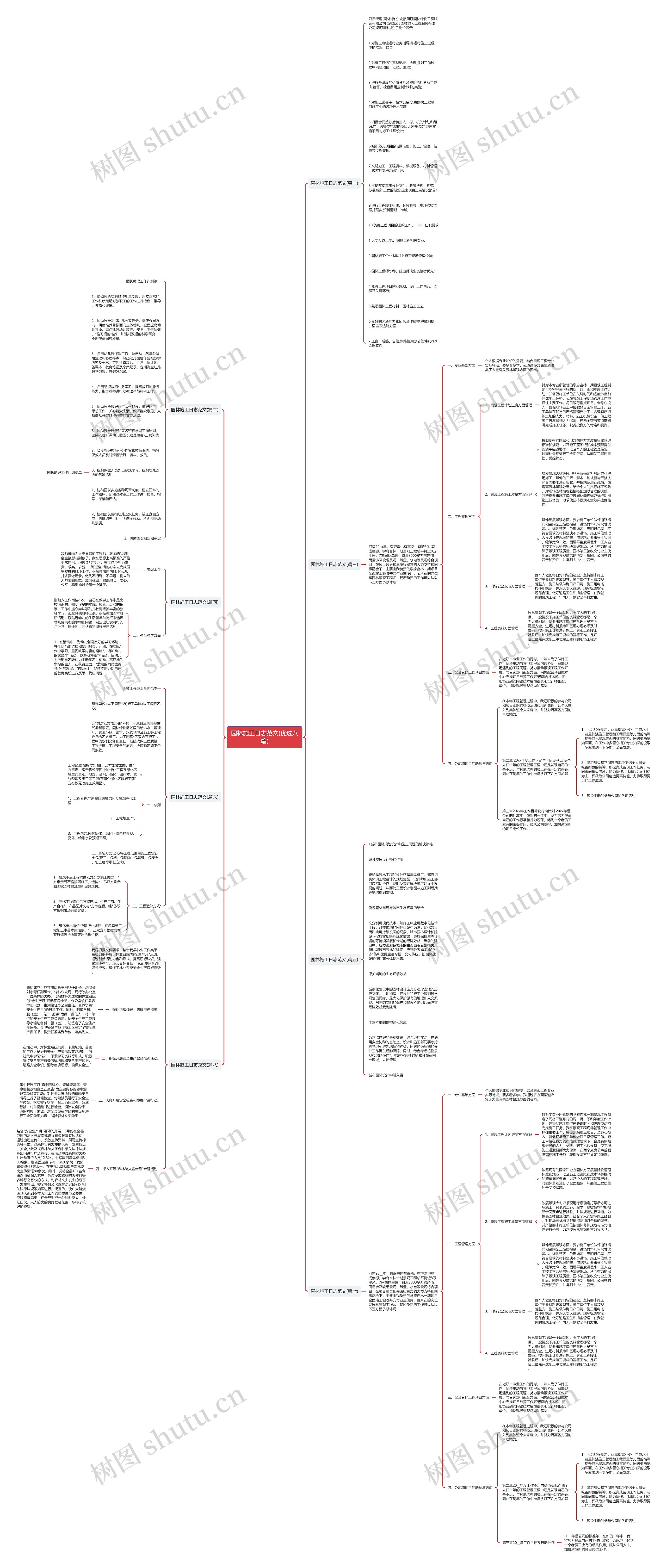 园林施工日志范文(优选八篇) 园林施工日志范文(优选八篇)