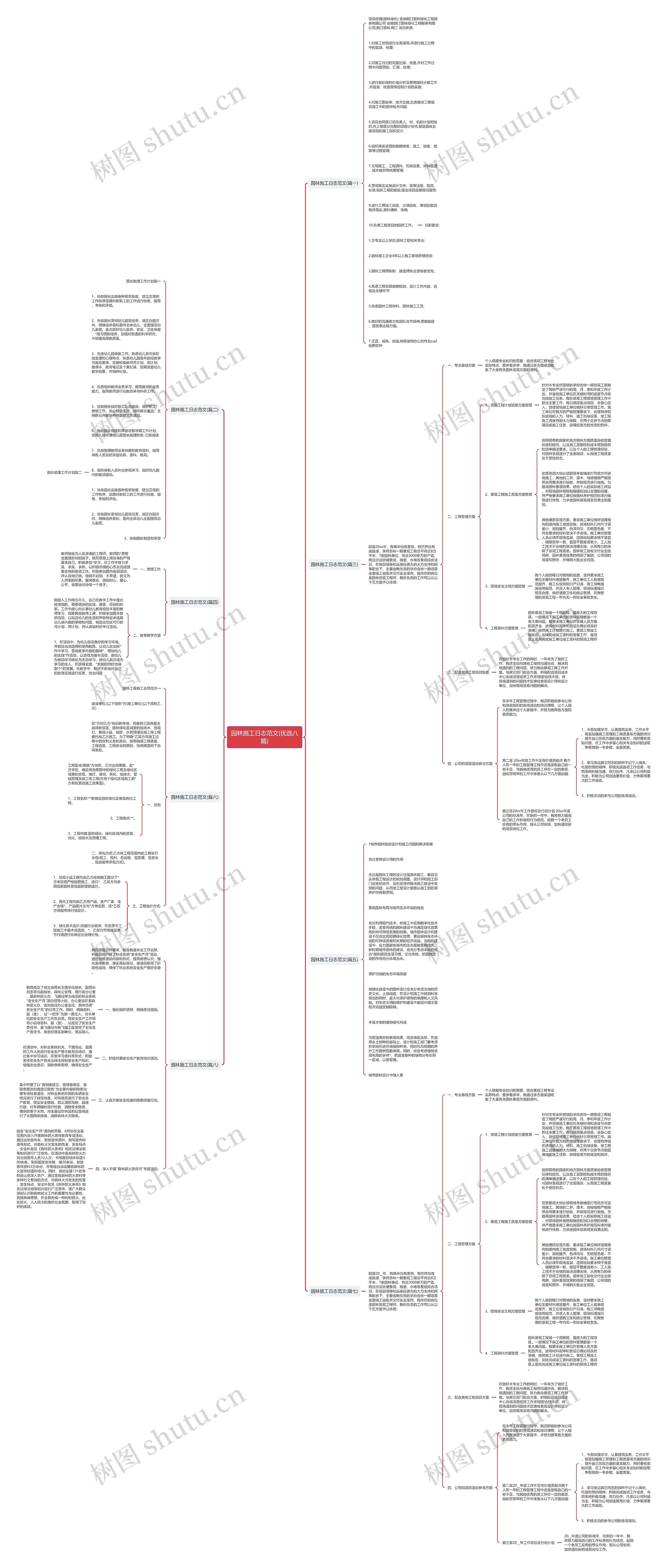 园林施工日志范文(优选八篇)思维导图