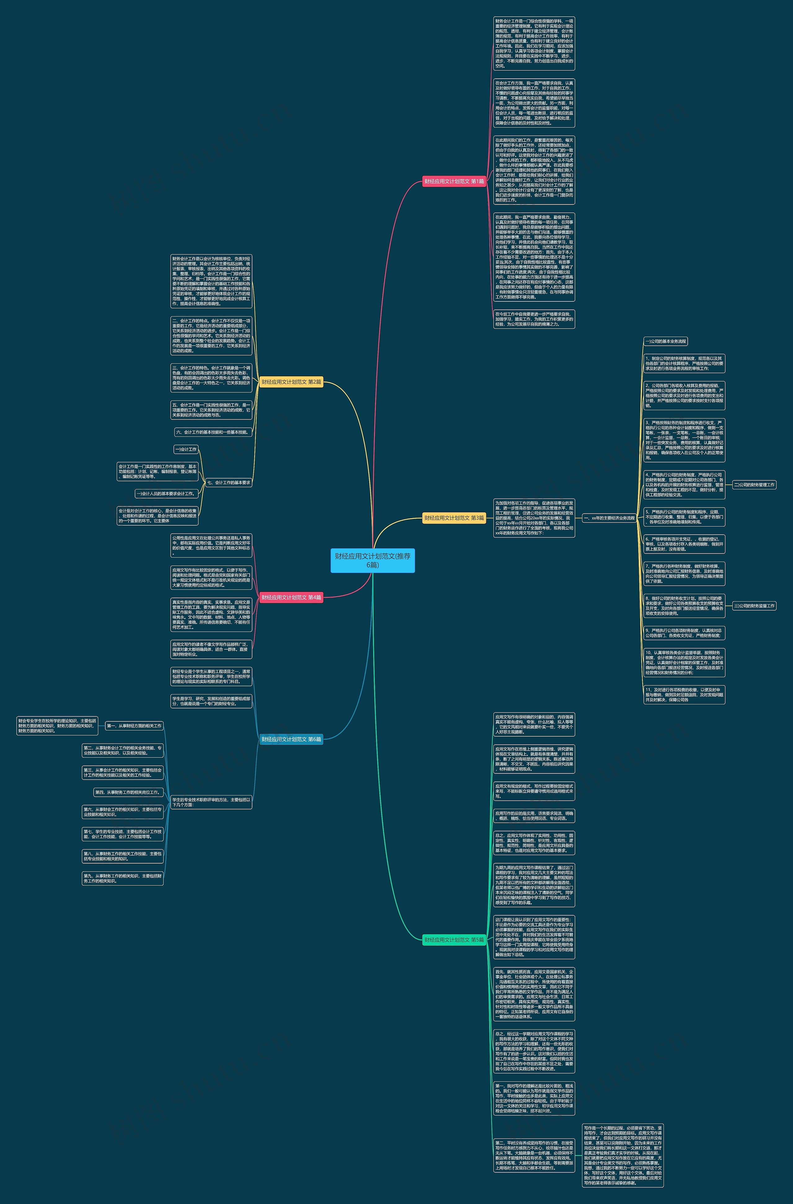财经应用文计划范文(推荐6篇)思维导图