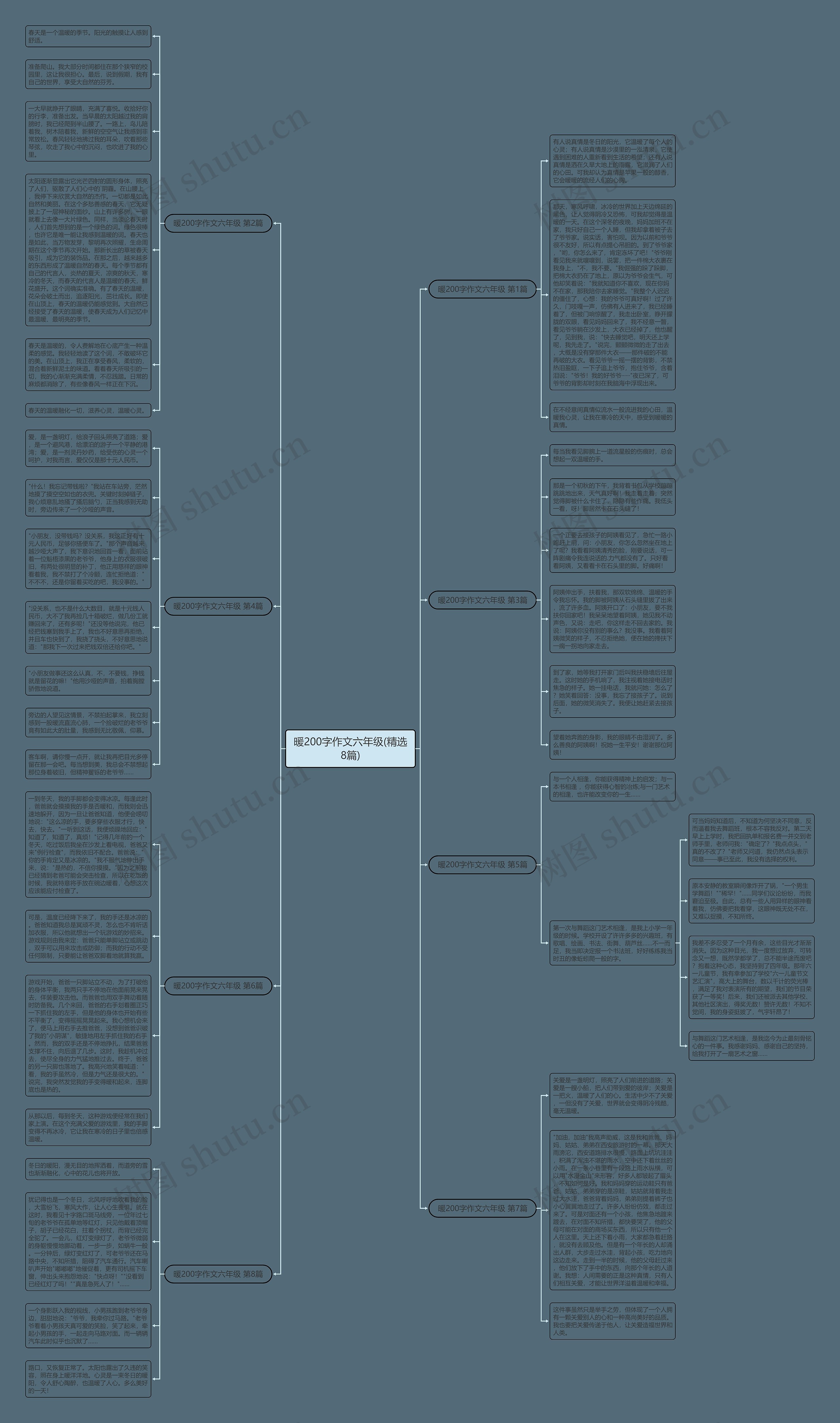 暖200字作文六年级(精选8篇)思维导图