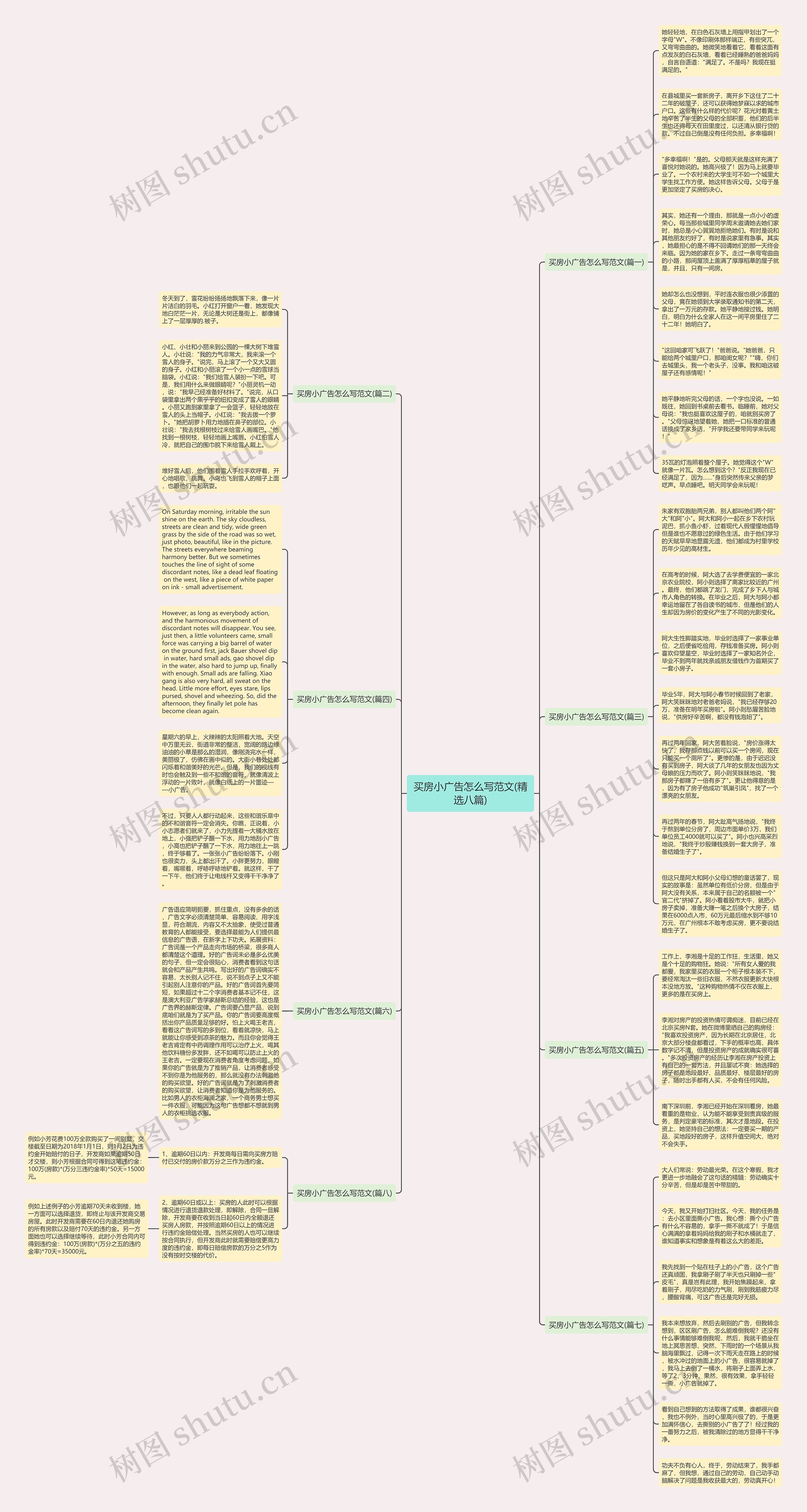 买房小广告怎么写范文(精选八篇)思维导图
