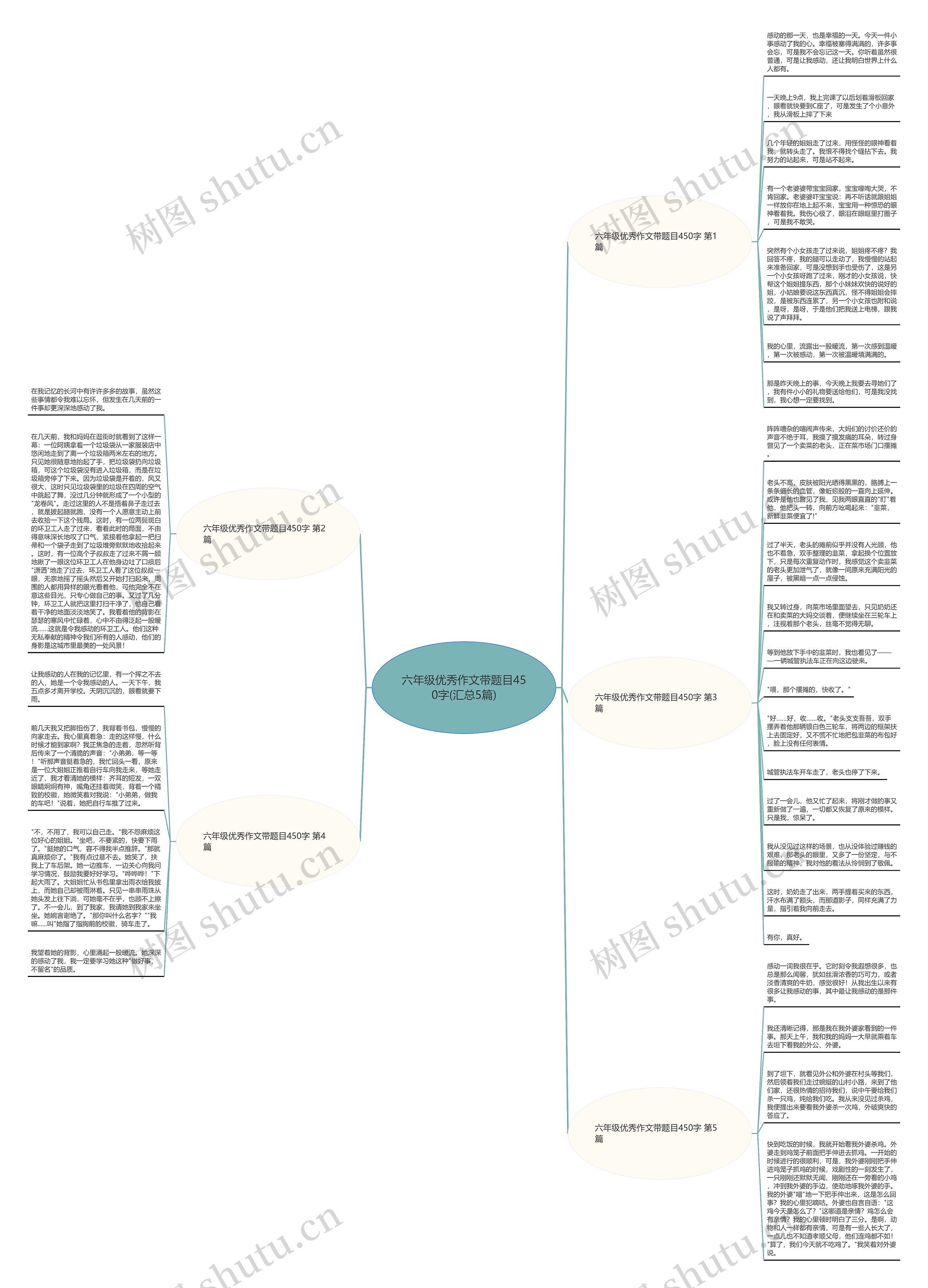 六年级优秀作文带题目450字(汇总5篇)思维导图