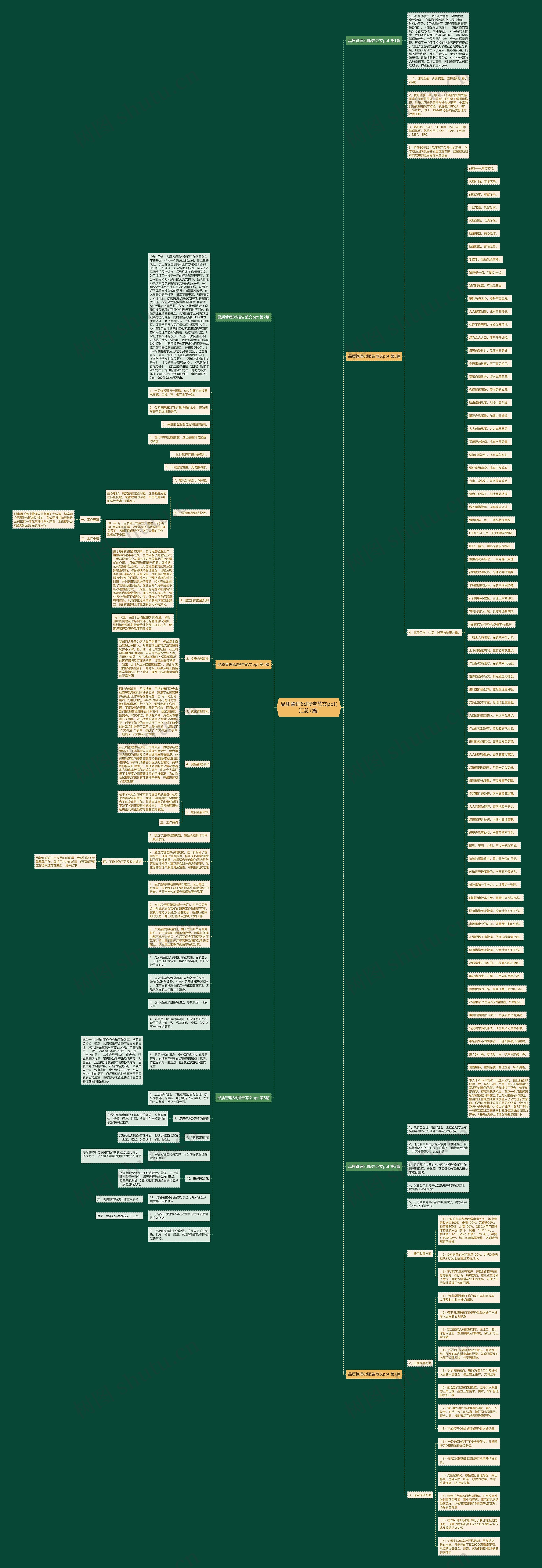 品质管理8d报告范文ppt(汇总7篇)思维导图