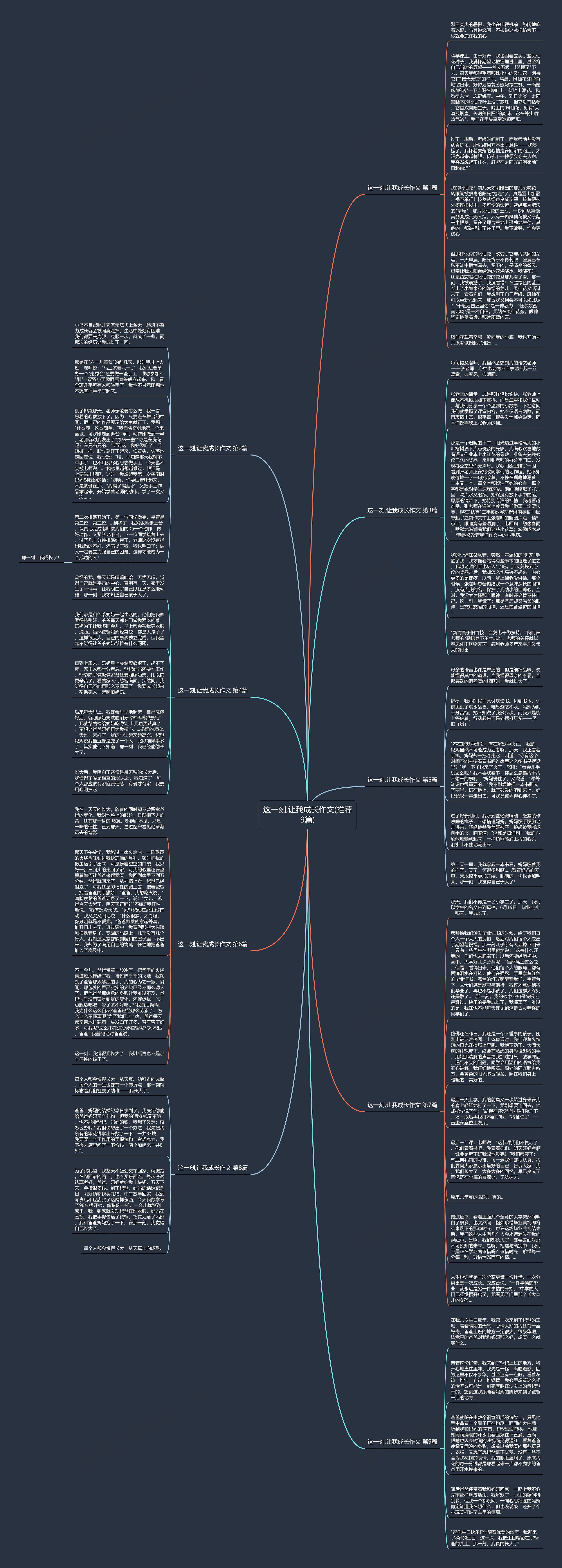 这一刻,让我成长作文(推荐9篇)思维导图