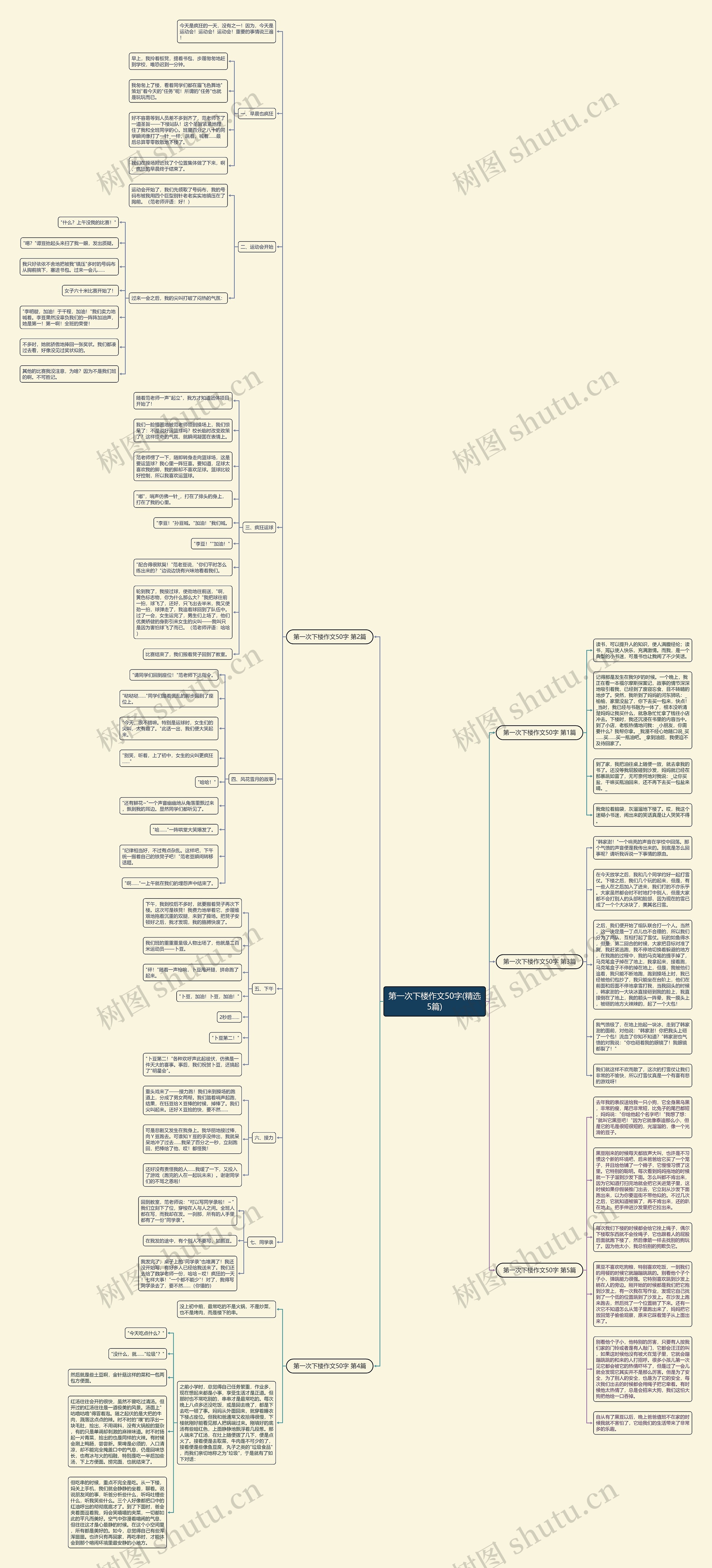 第一次下楼作文50字(精选5篇)思维导图