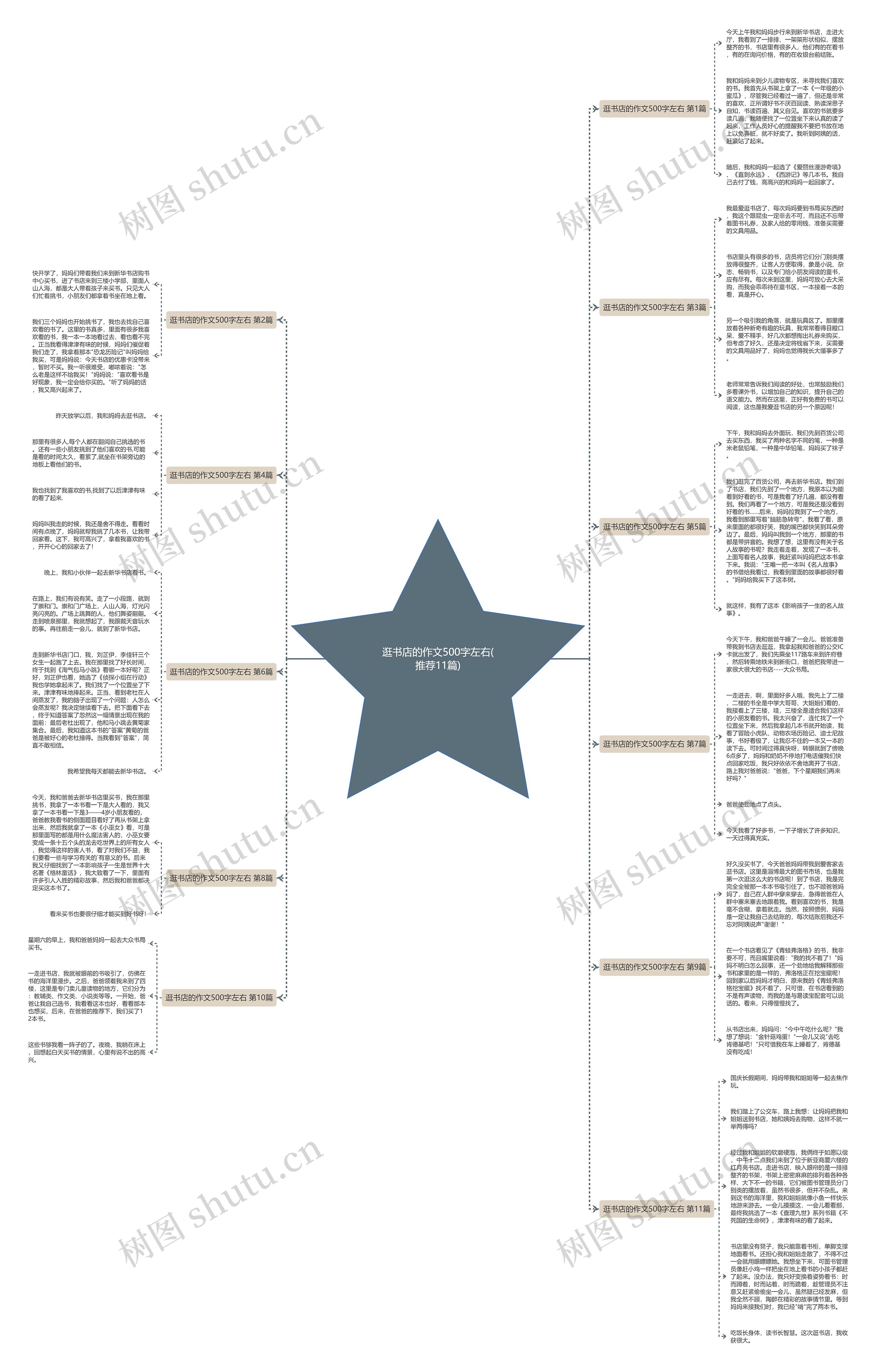 逛书店的作文500字左右(推荐11篇) 逛书店的作文500字左右(推荐11篇)