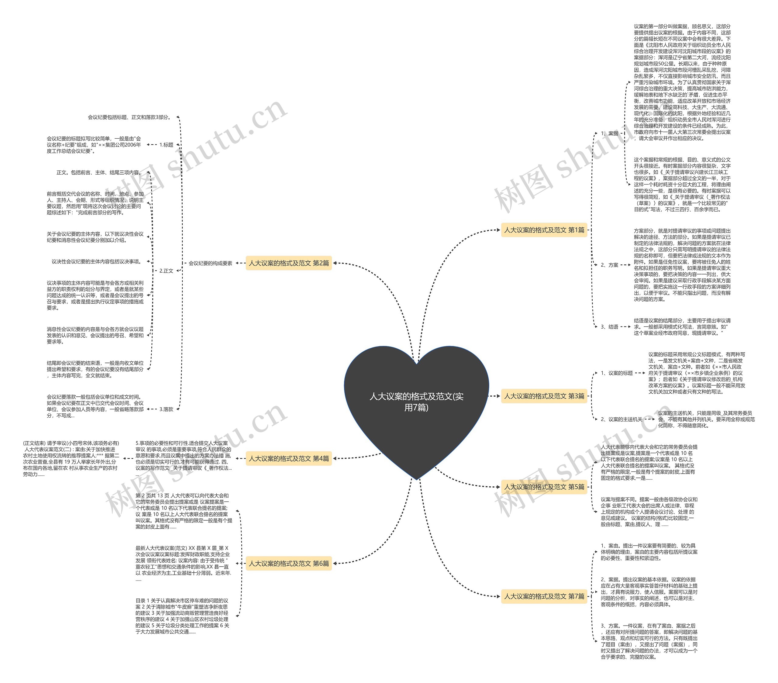 人大议案的格式及范文(实用7篇) 人大议案的格式及范文(实用7篇)
