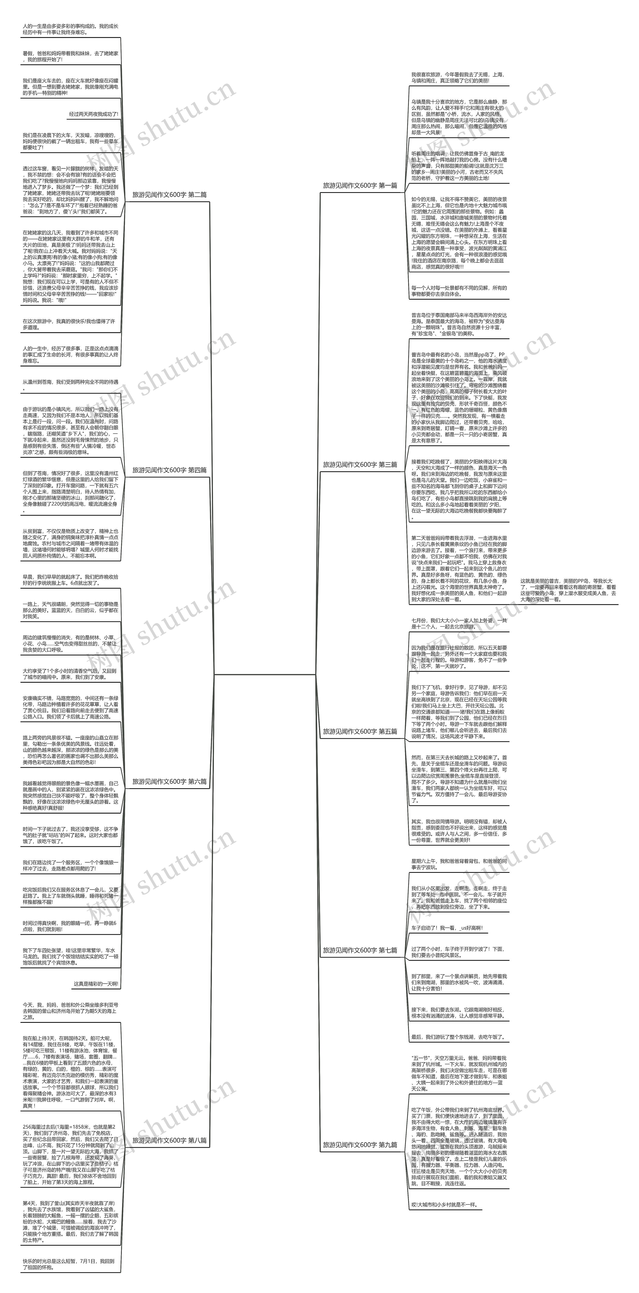 旅游见闻作文600字9篇思维导图高清图 旅游见闻作文600字9篇思维导图