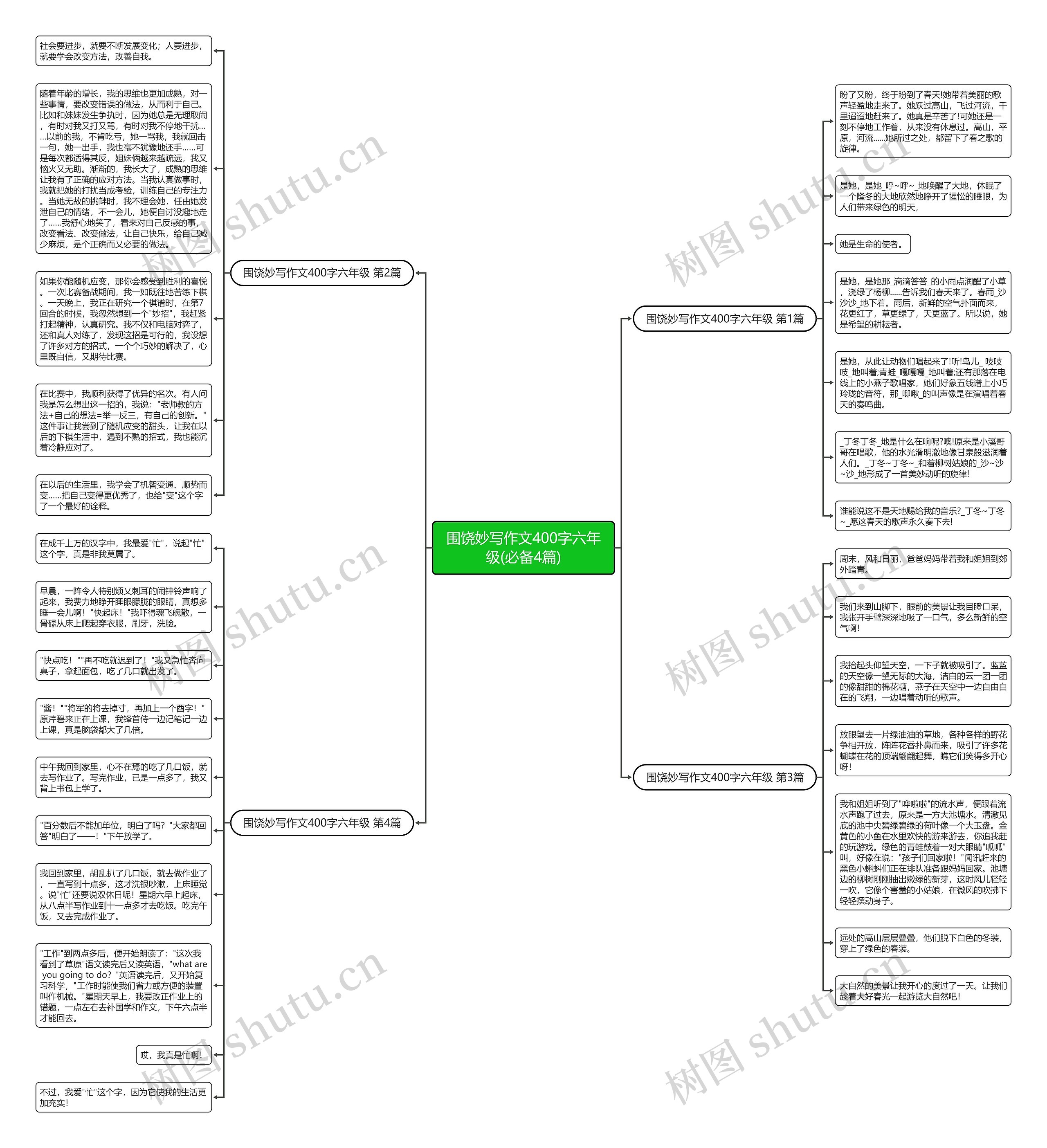 围饶妙写作文400字六年级(必备4篇)思维导图