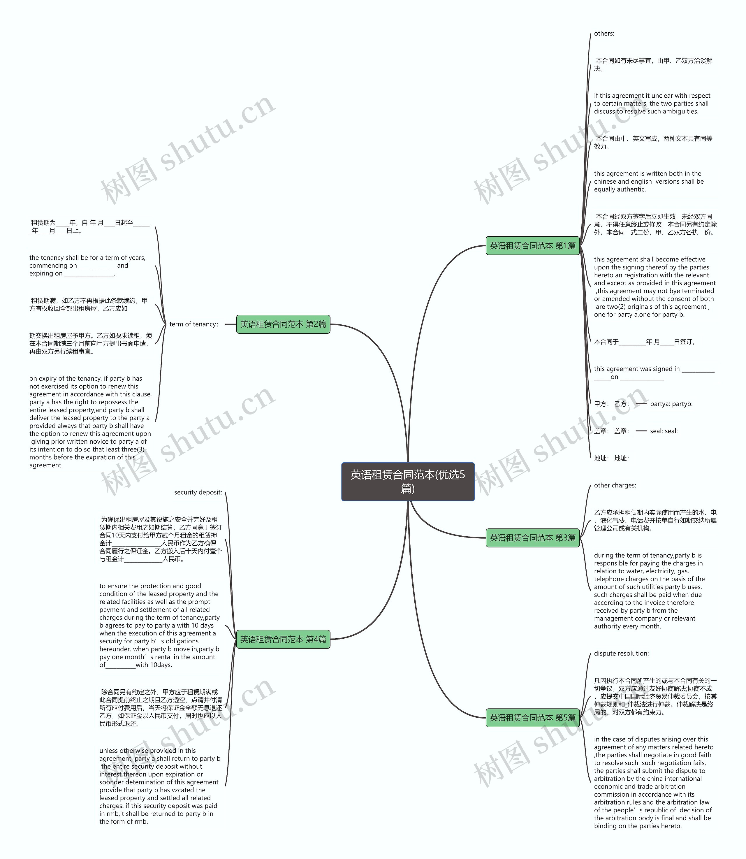 英语租赁合同范本(优选5篇)思维导图