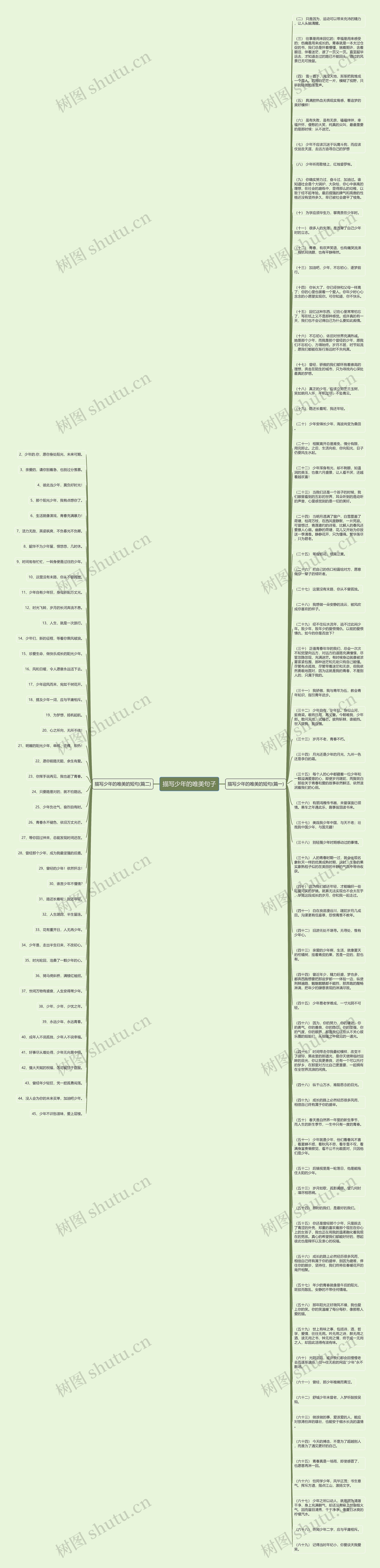 描写少年的唯美句子思维导图