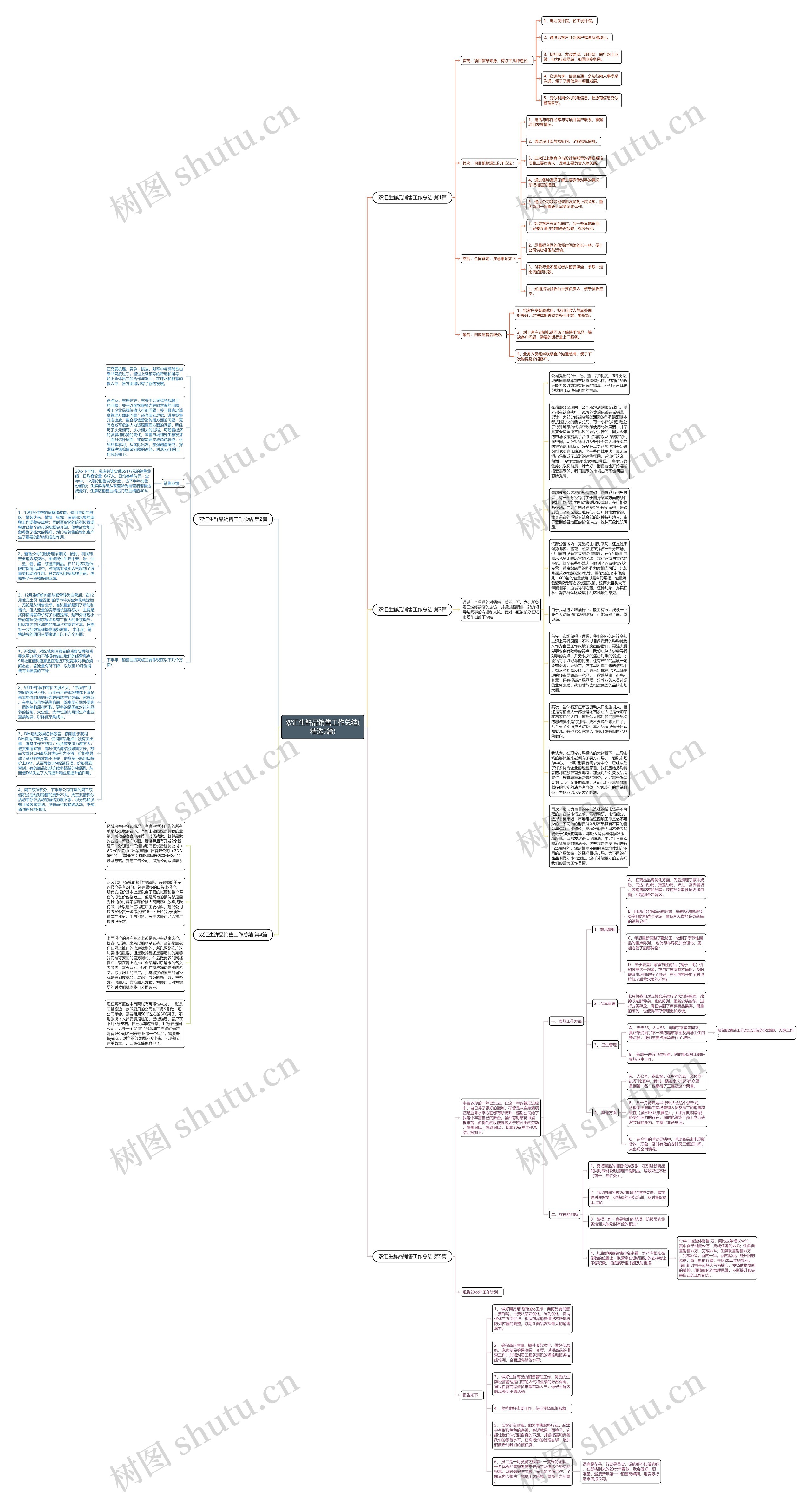 双汇生鲜品销售工作总结(精选5篇)思维导图