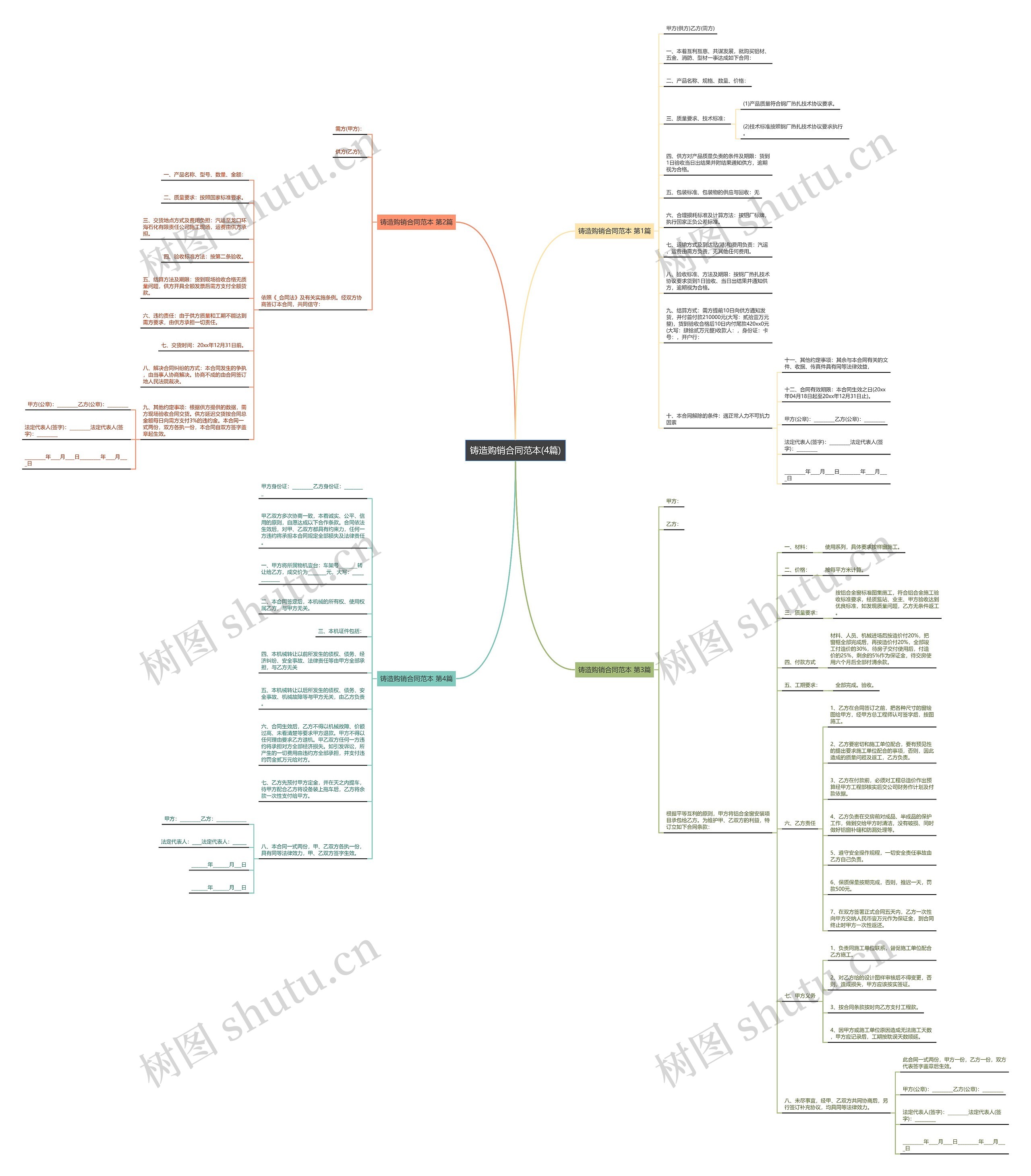 铸造购销合同范本(4篇)思维导图