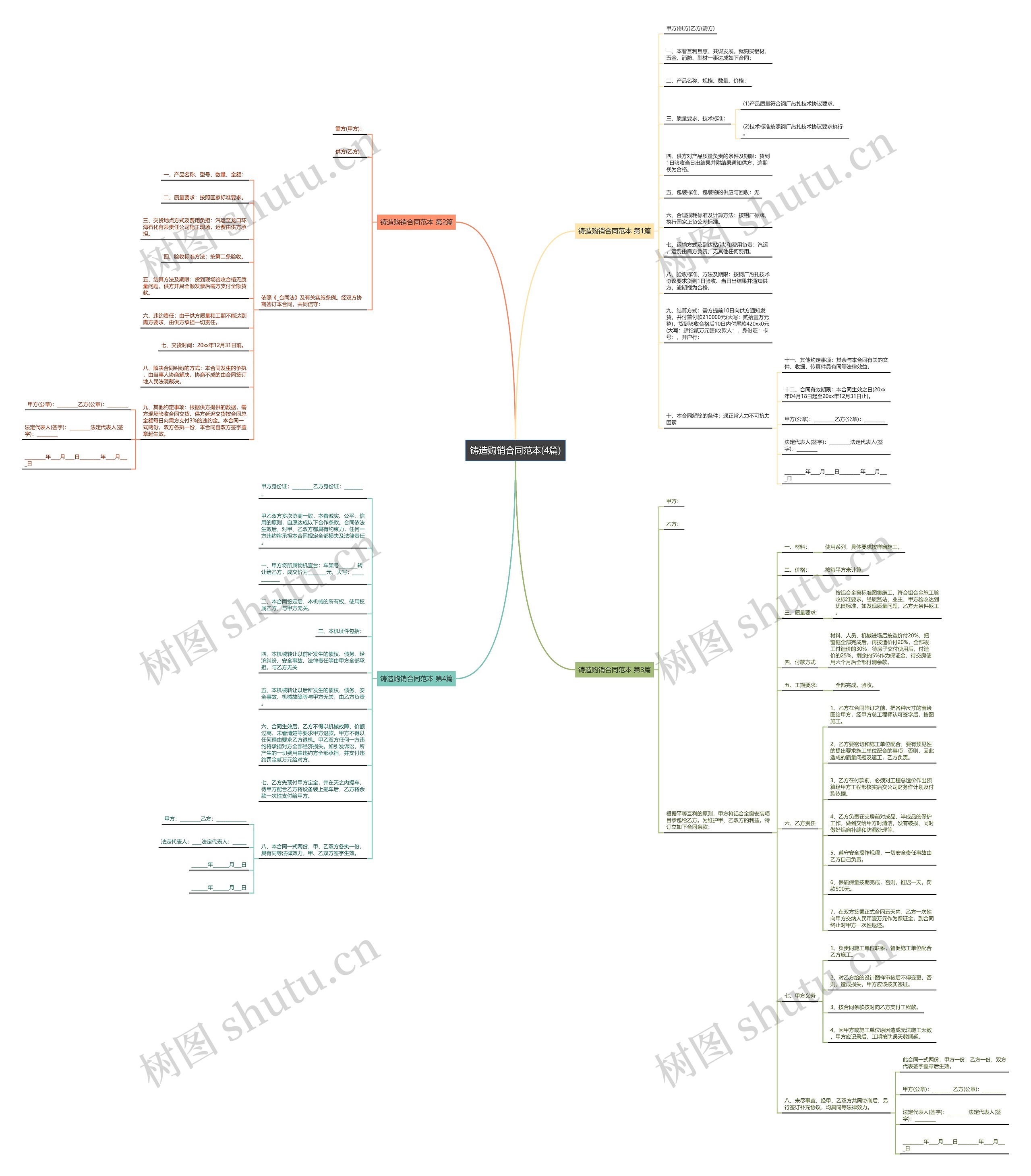 铸造购销合同范本(4篇) 铸造购销合同范本(4篇)