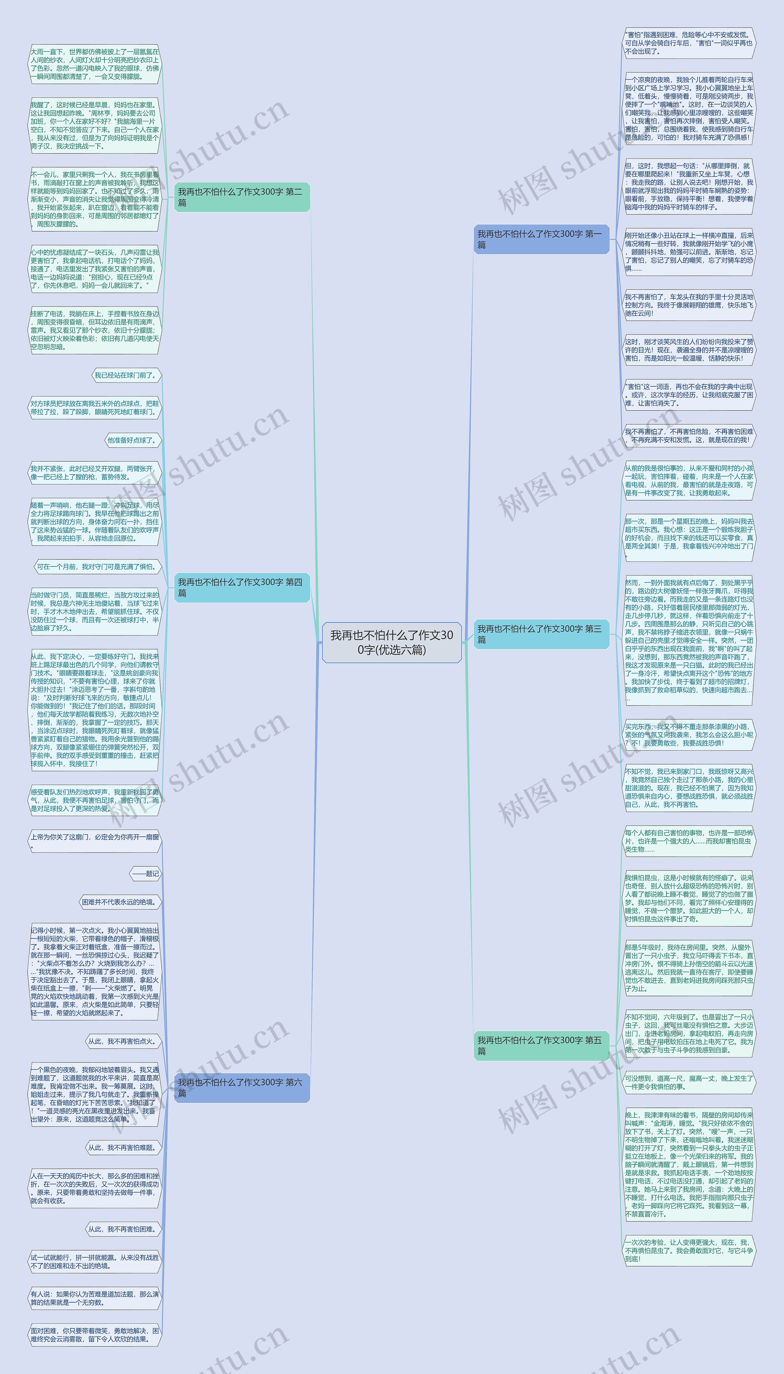 我再也不怕什么了作文300字(优选六篇)思维导图