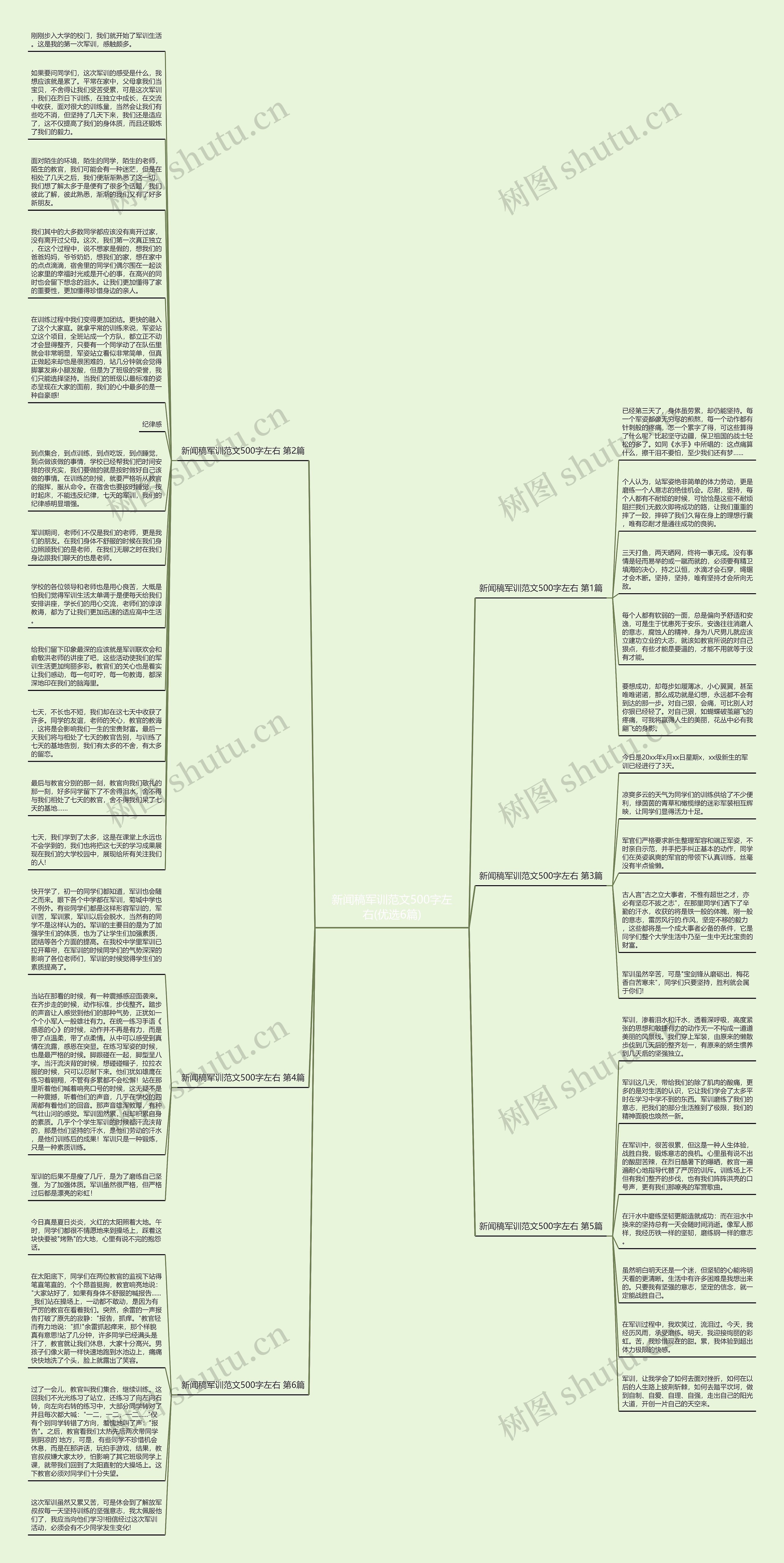 新闻稿军训范文500字左右(优选6篇)思维导图