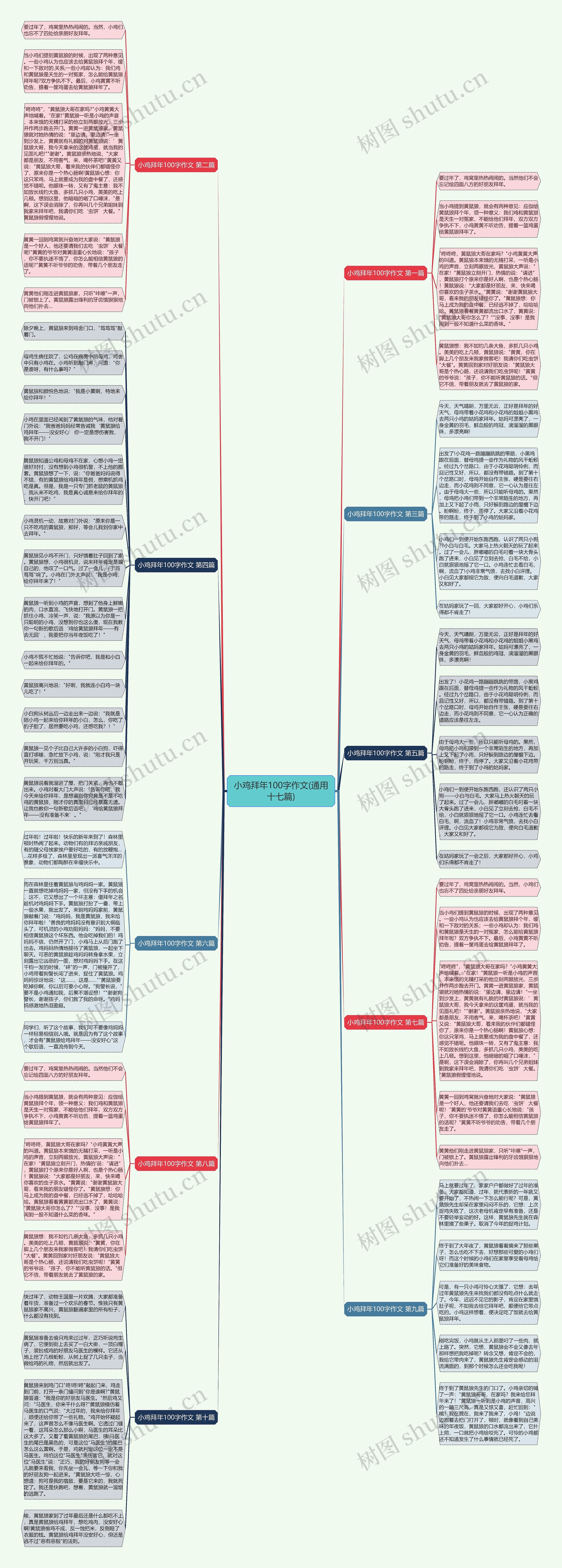 小鸡拜年100字作文(通用十七篇)思维导图