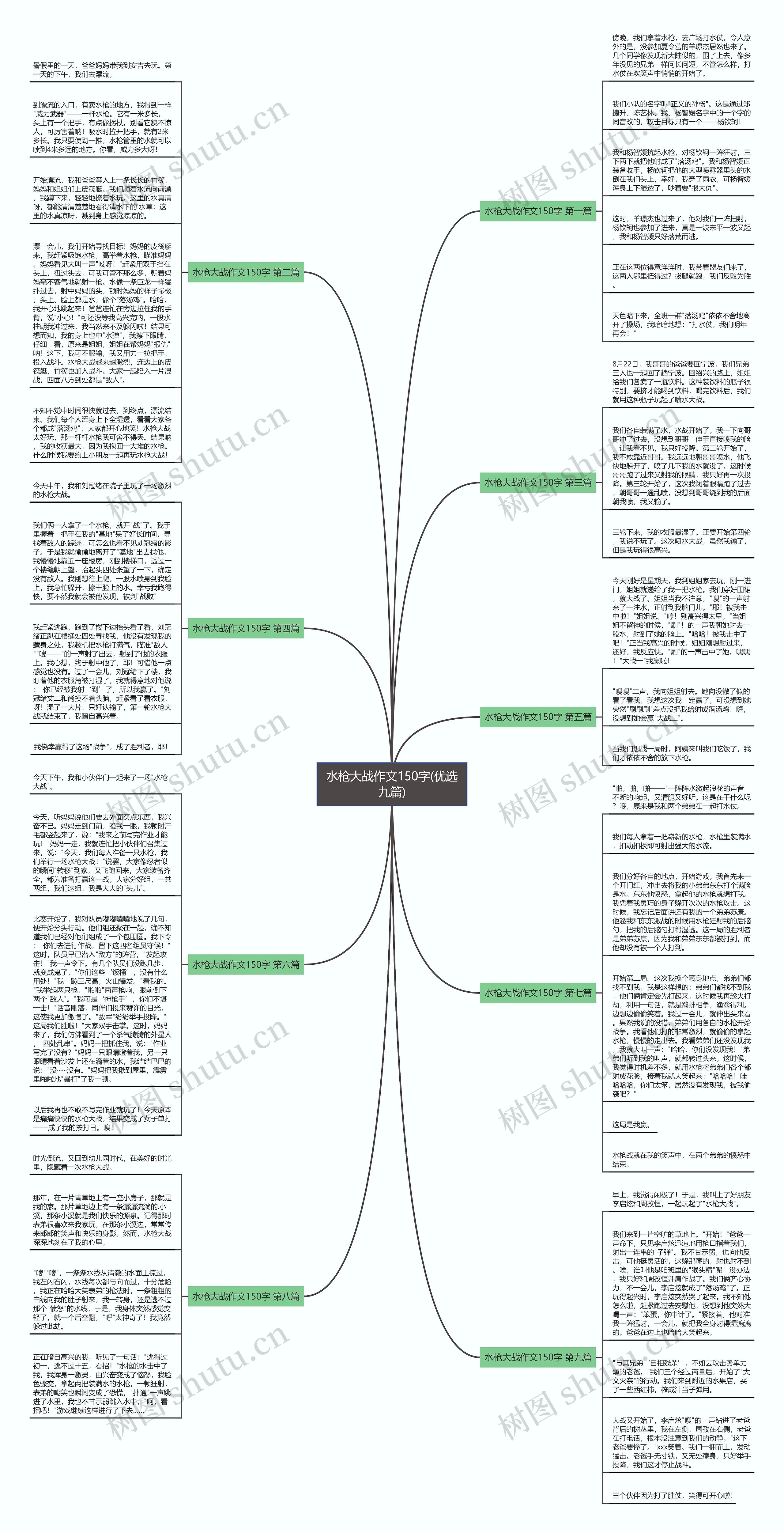 水枪大战作文150字(优选九篇)思维导图
