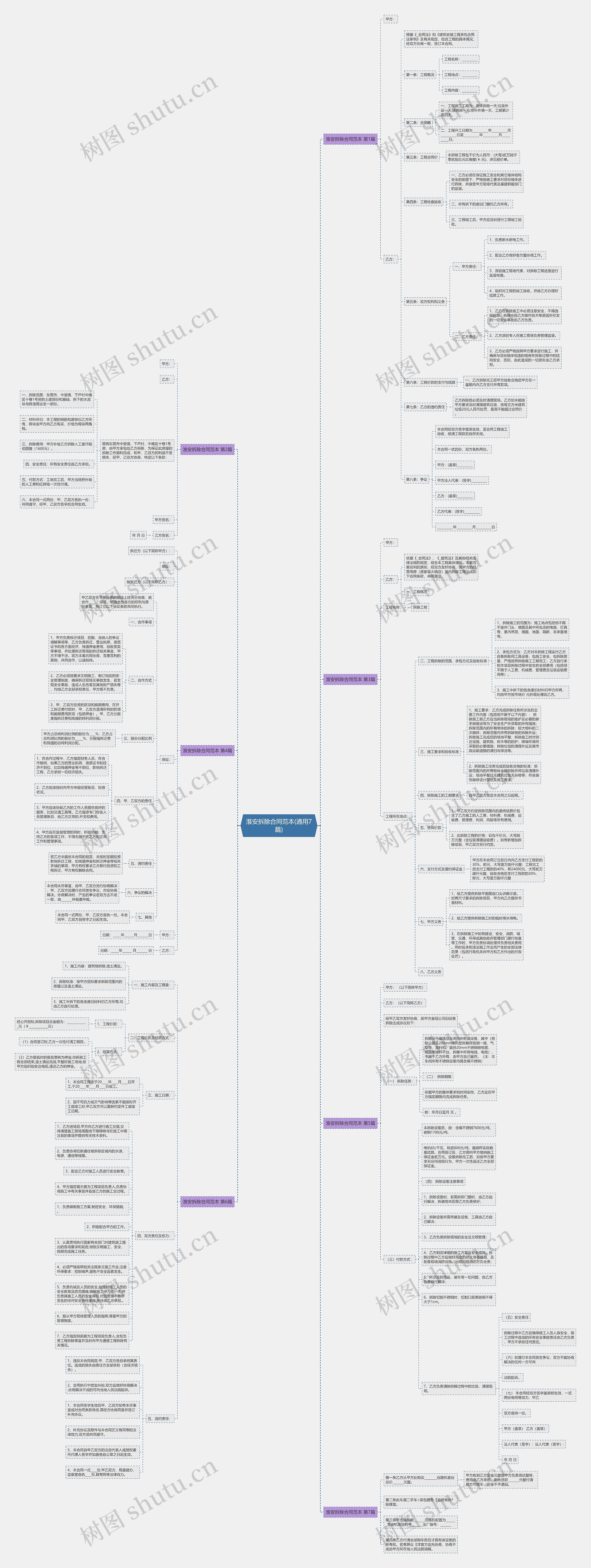 淮安拆除合同范本(通用7篇)思维导图