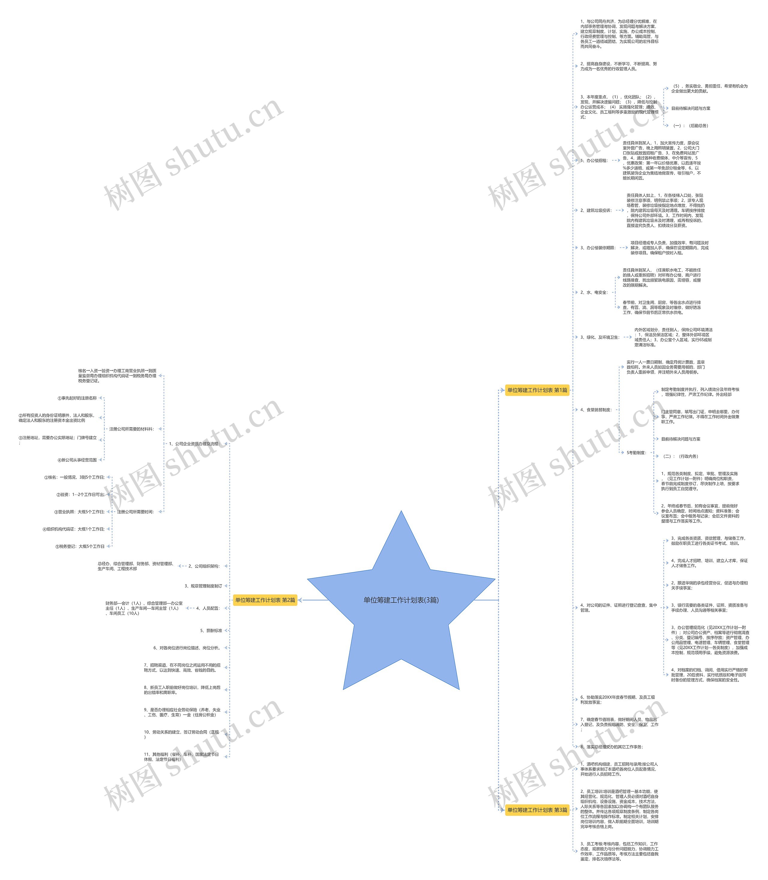 单位筹建工作计划表(3篇)思维导图