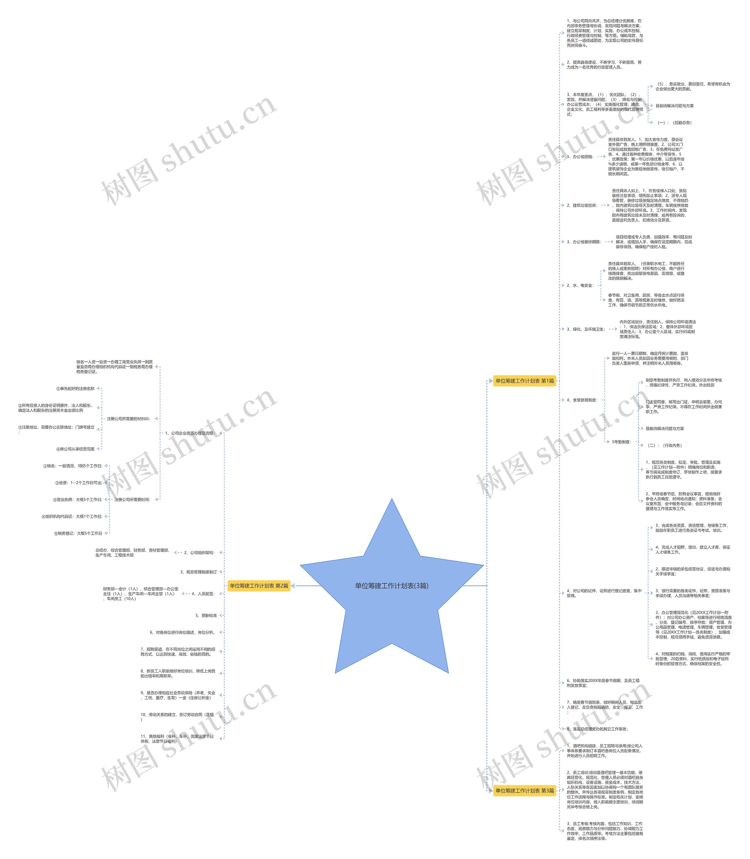 单位筹建工作计划表(3篇) 单位筹建工作计划表(3篇)