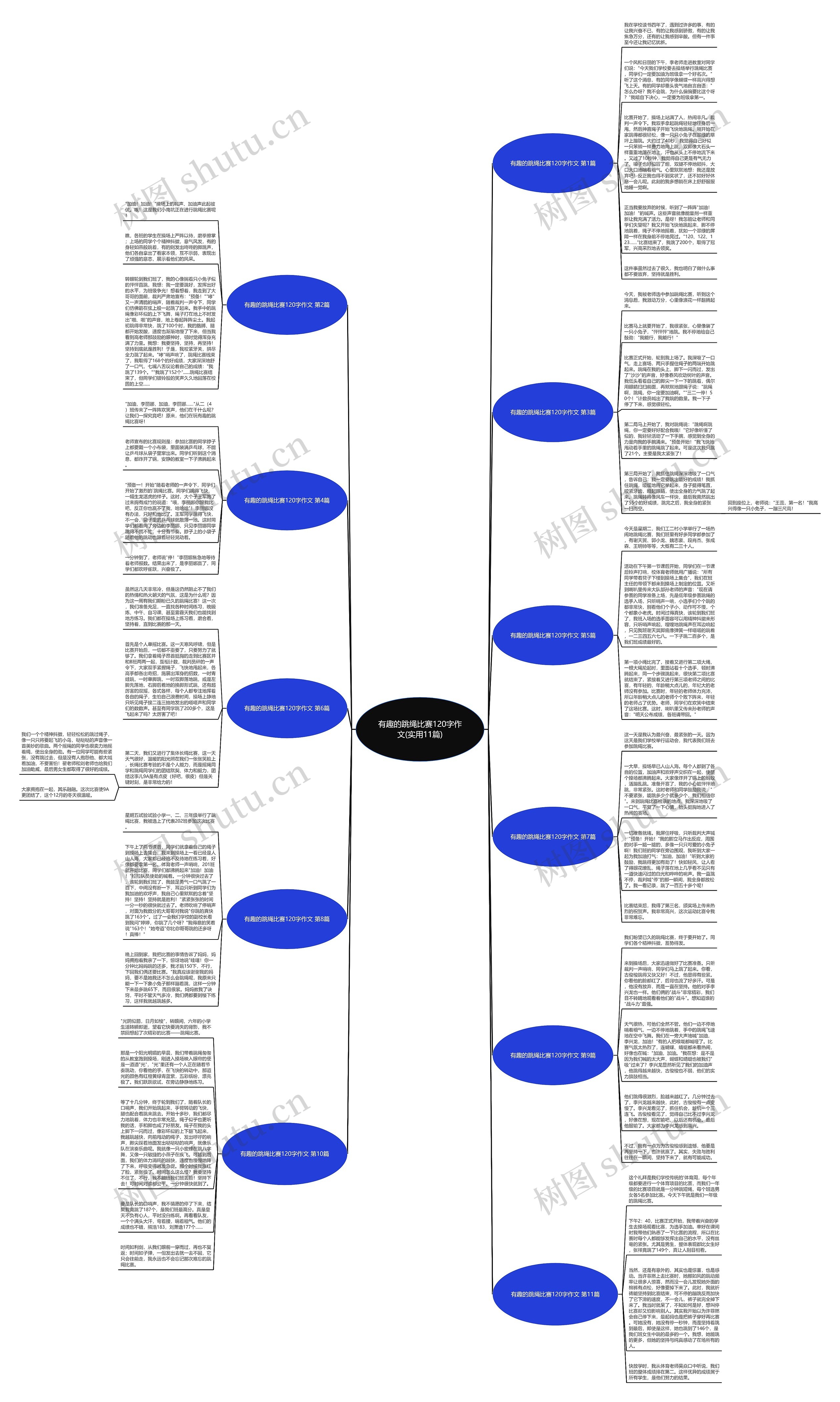 有趣的跳绳比赛120字作文(实用11篇)思维导图