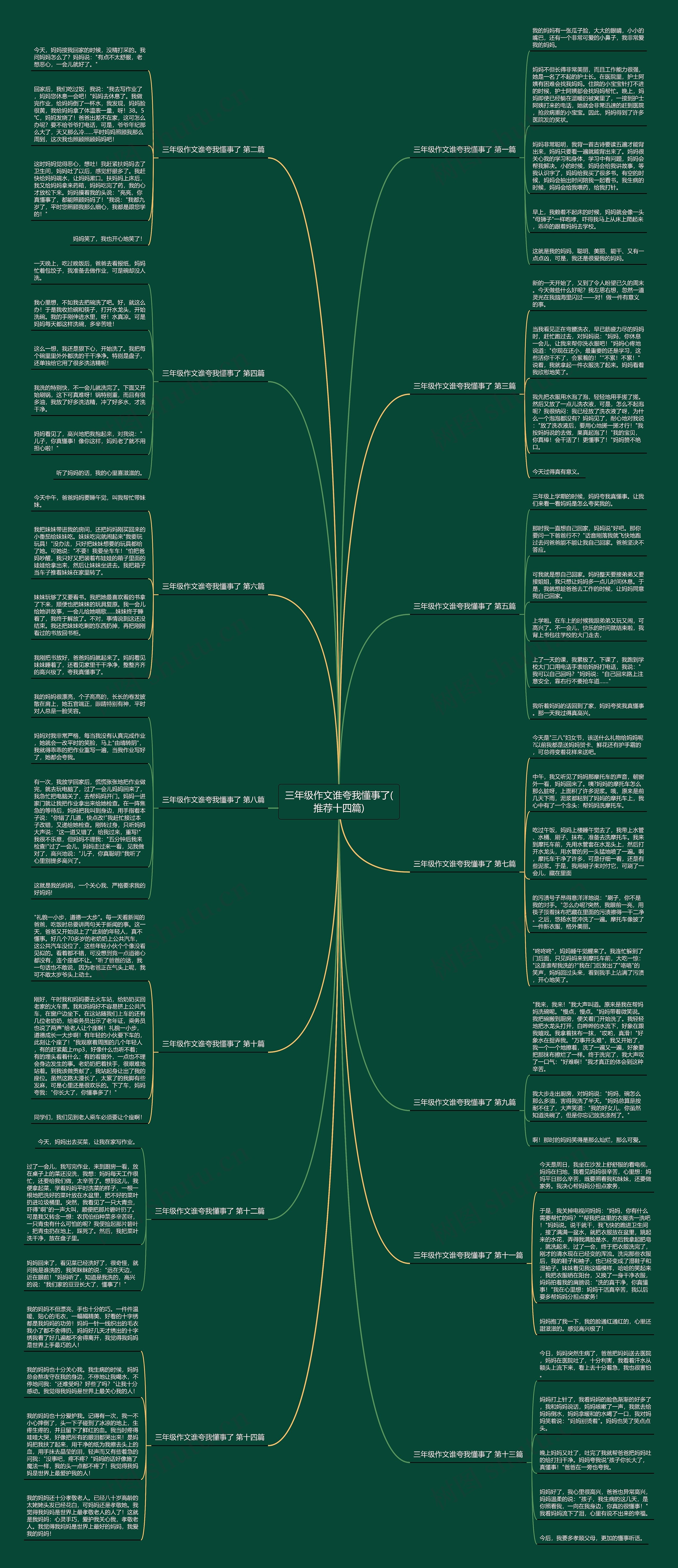 三年级作文谁夸我懂事了(推荐十四篇) 三年级作文谁夸我懂事了(推荐十四篇)