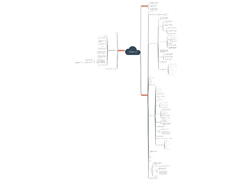 作品转让合同范本(共3篇) 作品转让合同范本(共3篇)