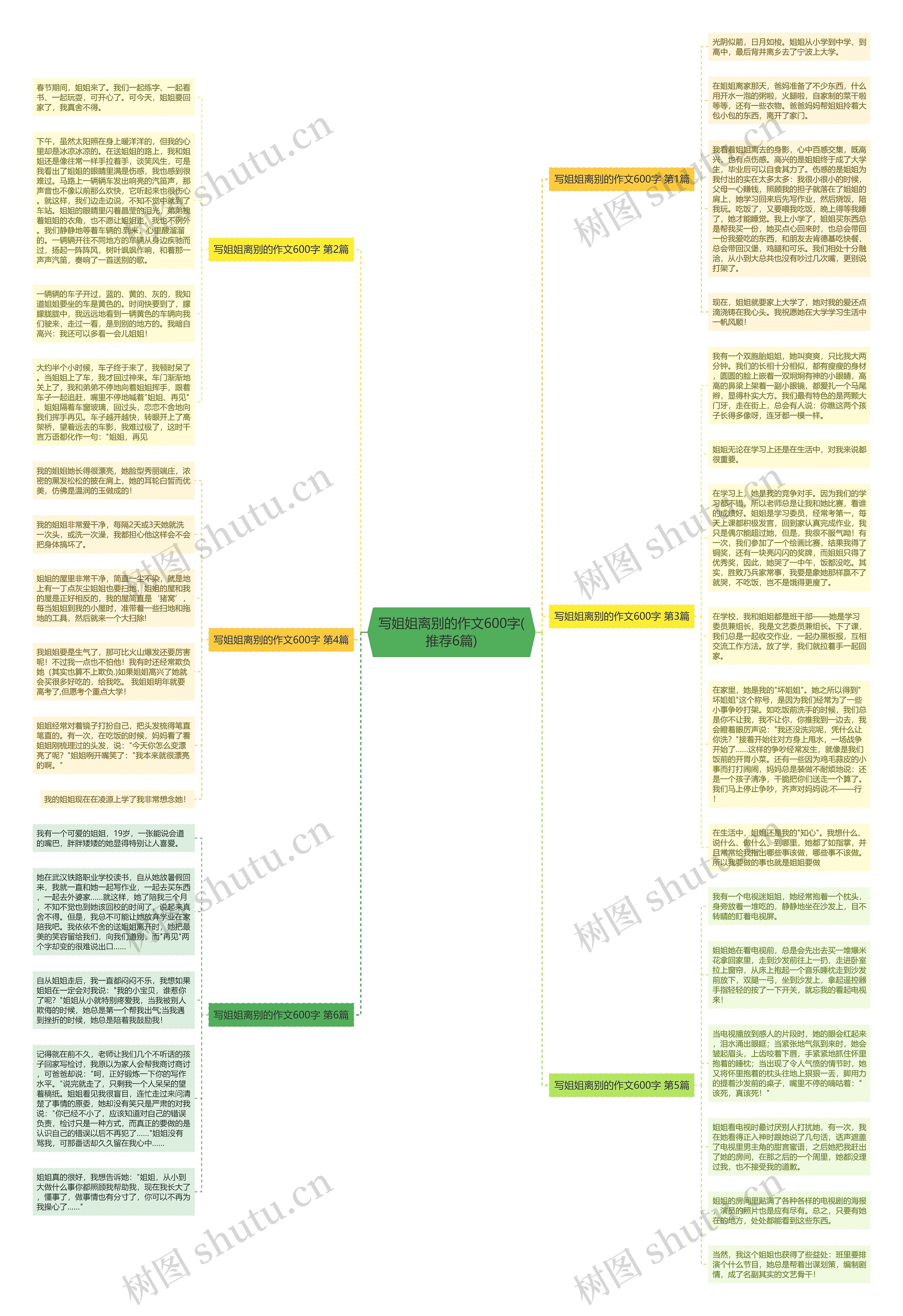 写姐姐离别的作文600字(推荐6篇)思维导图