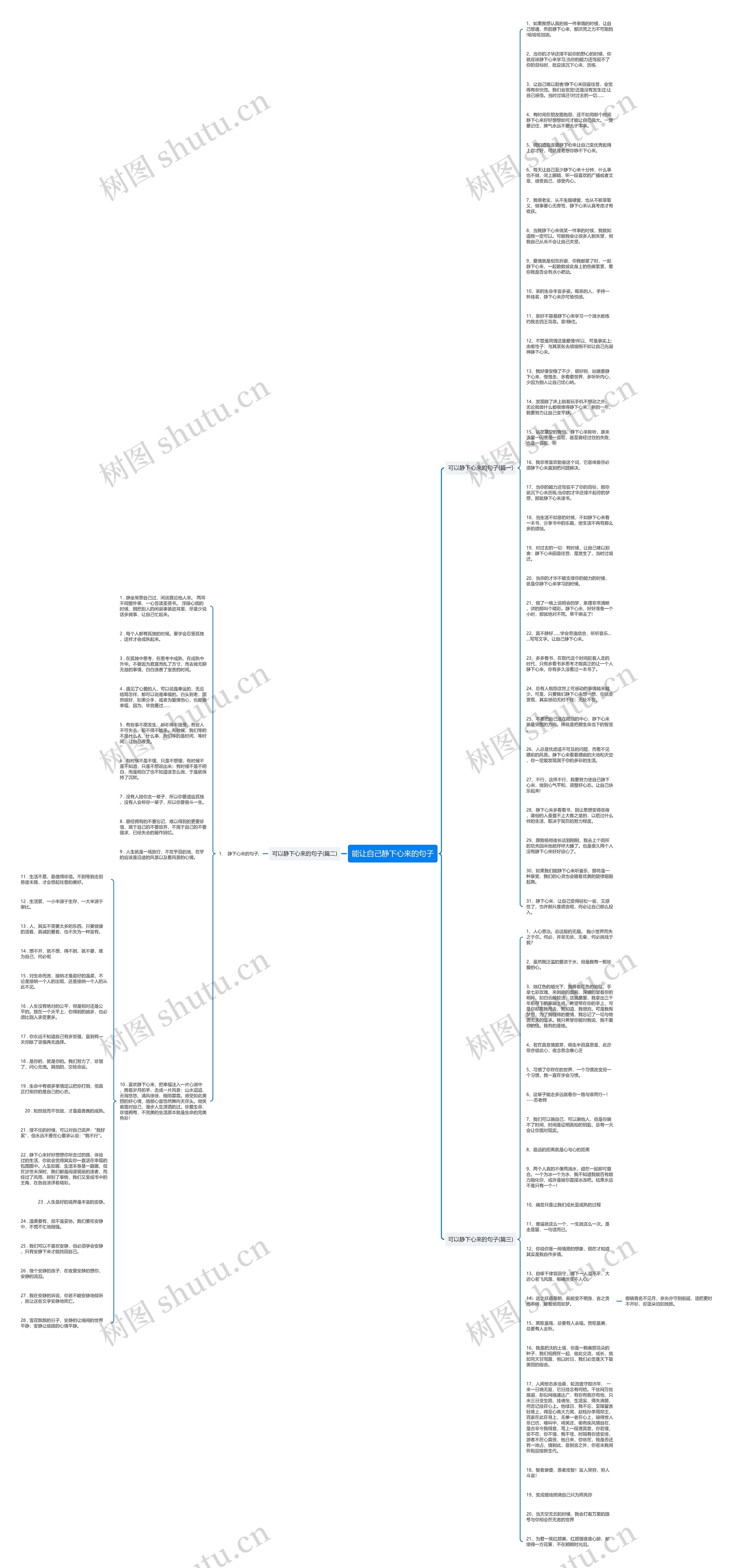 能让自己静下心来的句子思维导图