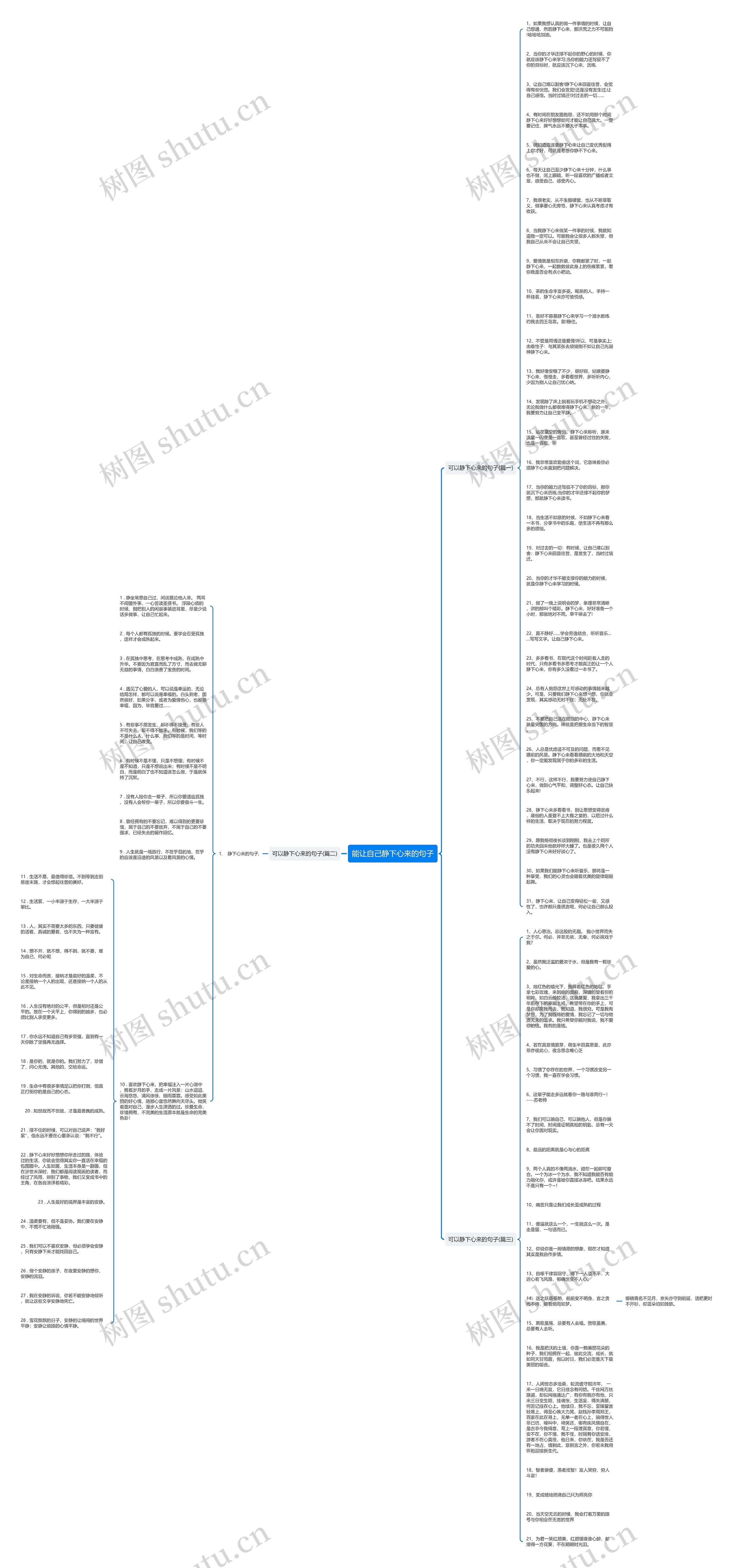 能让自己静下心来的句子思维导图高清图 能让自己静下心来的句子思维导图