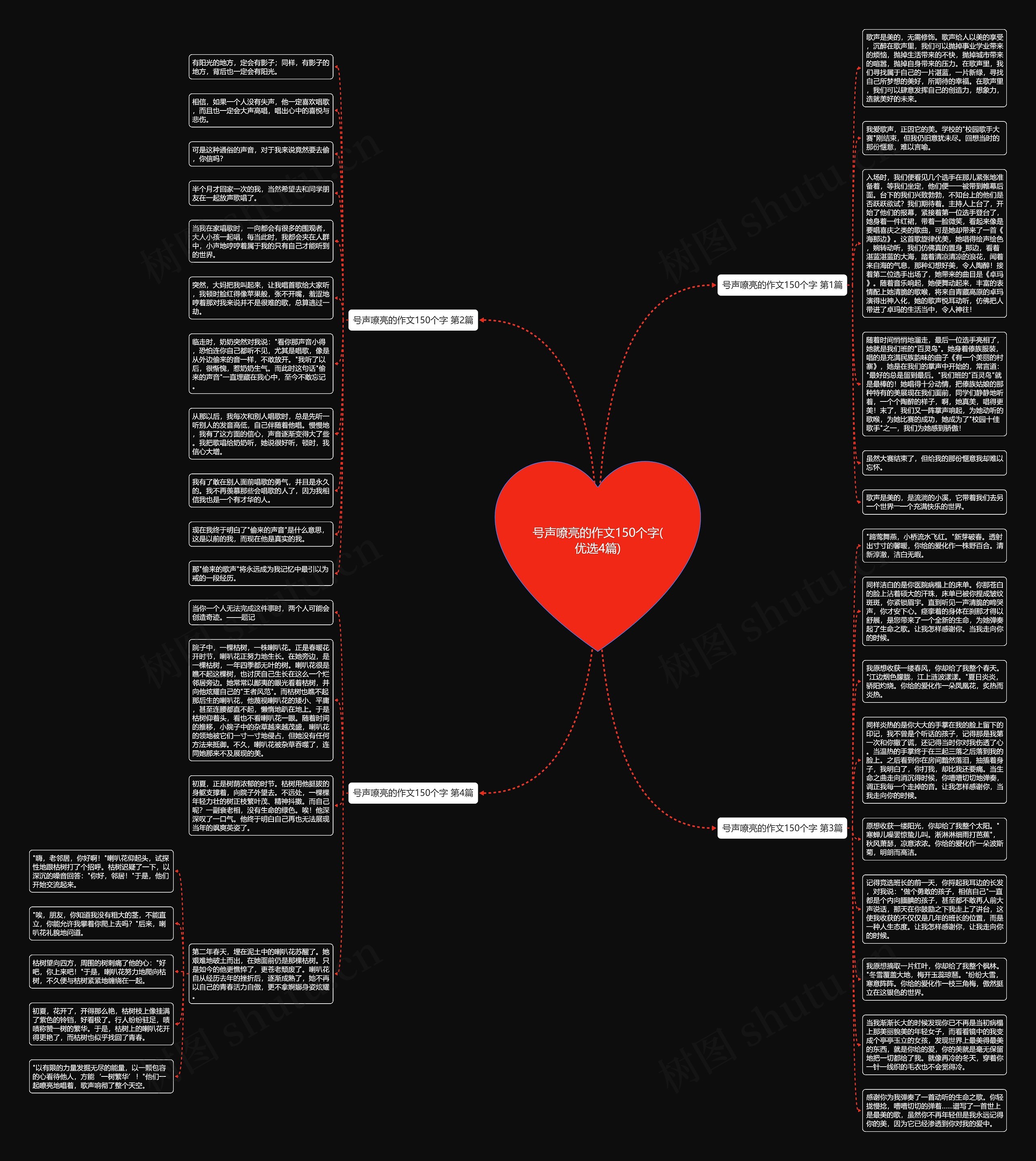 号声嘹亮的作文150个字(优选4篇)思维导图