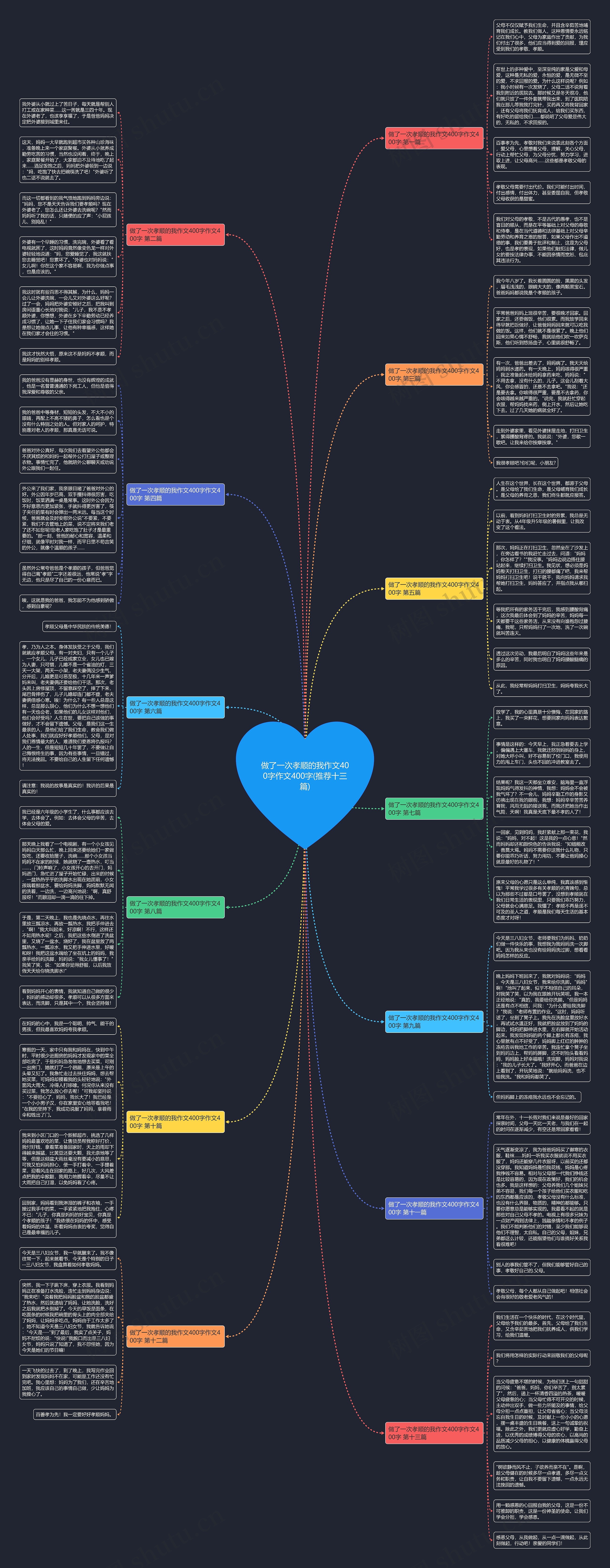 做了一次孝顺的我作文400字作文400字(推荐十三篇)思维导图