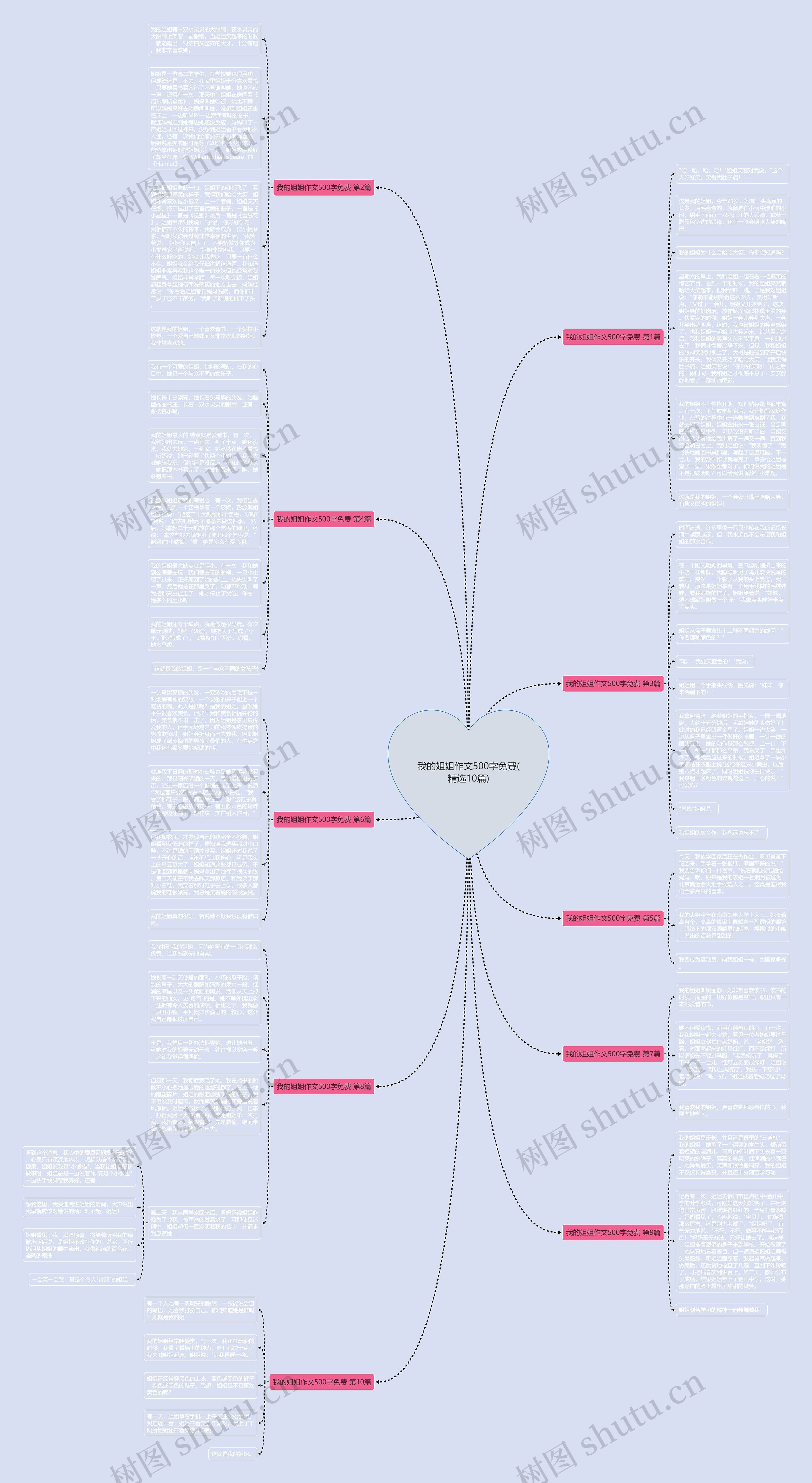我的姐姐作文500字免费(精选10篇)思维导图