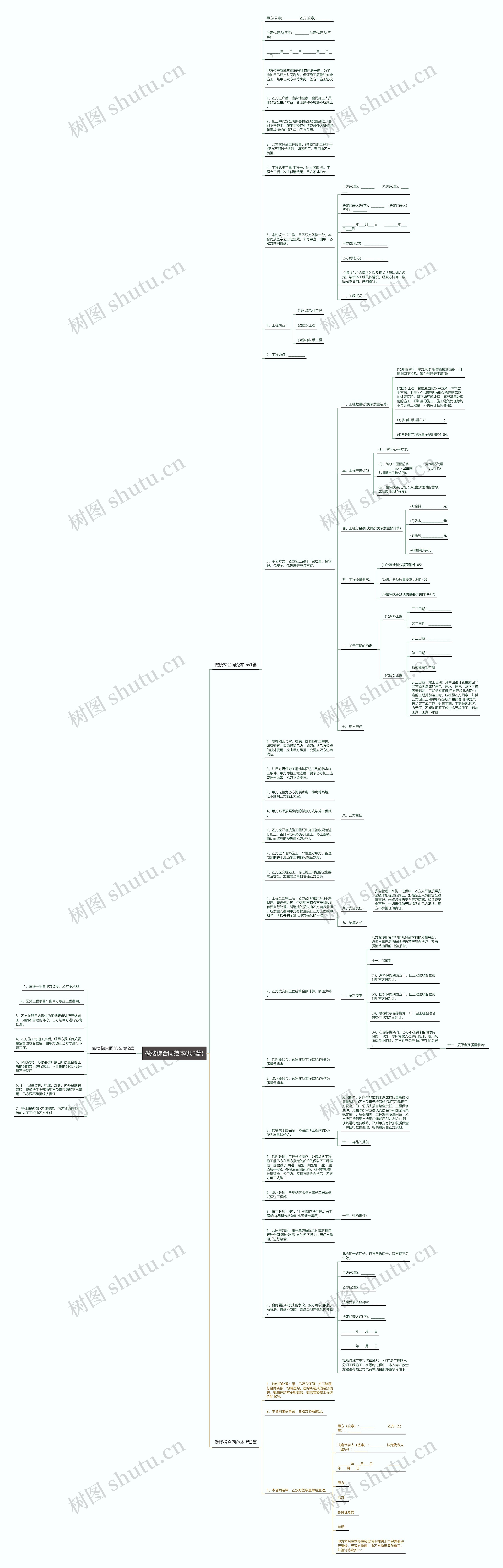 做楼梯合同范本(共3篇)思维导图